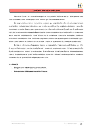 Proyecto Educativo CRA BAJO TORMES 28
CONCRECIÓN DEL CURRICULO
La concreción del currículo queda recogida en Propuesta Curricular de centro y las Programaciones
Didácticas de Educación Infantil y Educación Primaria que funcionan en el mismo.
Las programaciones son un instrumento necesario que surge de diferentes intenciones personales,
pero también institucionales. Entendemos que en ellas se establecen los propósitos, decisiones y acuerdos
tomados por el equipo docente, para poder impartir con coherencia e interrelación cada una de las áreas del
currículo. La programación nos ayudará a sistematizar el proceso de estructuras intelectuales en los alumnos.
No es sólo una temporalización y una distribución de contenidos, criterios de evaluación, estándares
evaluables y competencias clave, sino que es un proceso continuo que se preocupa no solamente del lugar a
donde ir, sino también de cómo ir hacia él, es decir, a través de los medios y los caminos más adecuados.
Dentro de este marco, el equipo de docente ha elaborado las Programaciones Didácticas con el fin
de acercar al alumnado a nuestra sociedad actual y prepararlo para que aprenda a vivir y a convivir con los
demás, se relacione y conozca su entorno para desarrollarse de forma integral como futuros ciudadanos
capaces de desenvolverse en los distintos aspectos de su vida cotidiana, teniendo presentes los valores
fundamentales de igualdad, libertad y respeto para todos.
VER ANEXOS
- Programación didáctica de Educación Infantil.
- Programación didáctica de Educación Primaria:
 