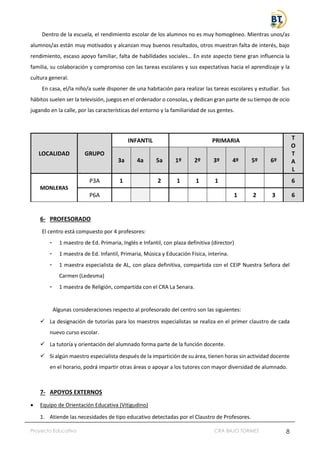 Proyecto Educativo CRA BAJO TORMES 8
Dentro de la escuela, el rendimiento escolar de los alumnos no es muy homogéneo. Mientras unos/as
alumnos/as están muy motivados y alcanzan muy buenos resultados, otros muestran falta de interés, bajo
rendimiento, escaso apoyo familiar, falta de habilidades sociales… En este aspecto tiene gran influencia la
familia, su colaboración y compromiso con las tareas escolares y sus expectativas hacia el aprendizaje y la
cultura general.
En casa, el/la niño/a suele disponer de una habitación para realizar las tareas escolares y estudiar. Sus
hábitos suelen ser la televisión, juegos en el ordenador o consolas, y dedican gran parte de su tiempo de ocio
jugando en la calle, por las características del entorno y la familiaridad de sus gentes.
6- PROFESORADO
El centro está compuesto por 4 profesores:
- 1 maestro de Ed. Primaria, Inglés e Infantil, con plaza definitiva (director)
- 1 maestra de Ed. Infantil, Primaria, Música y Educación Física, interina.
- 1 maestra especialista de AL, con plaza definitiva, compartida con el CEIP Nuestra Señora del
Carmen (Ledesma)
- 1 maestra de Religión, compartida con el CRA La Senara.
Algunas consideraciones respecto al profesorado del centro son las siguientes:
✓ La designación de tutorías para los maestros especialistas se realiza en el primer claustro de cada
nuevo curso escolar.
✓ La tutoría y orientación del alumnado forma parte de la función docente.
✓ Si algún maestro especialista después de la impartición de su área, tienen horas sin actividad docente
en el horario, podrá impartir otras áreas o apoyar a los tutores con mayor diversidad de alumnado.
7- APOYOS EXTERNOS
• Equipo de Orientación Educativa (Vitigudino)
1. Atiende las necesidades de tipo educativo detectadas por el Claustro de Profesores.
LOCALIDAD GRUPO
INFANTIL PRIMARIA T
O
T
A
L
3a 4a 5a 1º 2º 3º 4º 5º 6º
MONLERAS
P3A 1 2 1 1 1 6
P6A 1 2 3 6
 