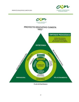 PROYECTO EDUCATIVO CUNISTA 2013
47
 