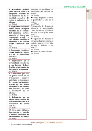 CEIP CASTILLO DE ANZUR
4. Actuaciones perjudi-         participar en actividades ex-
ciales para la salud y la       traescolares por máximo de                                      103
integridad personal de          un mes.
los miembros de la co-          (art. 37.1.b)
munidad educativa del            Cambio de grupo, si hubie-
centro, o incitación a las      ra posibilidad de ello en el
mismas.                         centro.
(art. 36.1.d)                   (art. 37.1.c)
5. Vejaciones o humilla-         Suspensión del derecho de
ciones contra cualquier         asistencia a determinadas
miembro de la comuni-           clases durante un periodo de
dad educativa, particu-         tres días lectivos y dos sema-
larmente si tienen una          nas*/**.
componente sexual, ra-          (art. 37.1.d)
cial, religiosa, xenófoba u      Suspensión del derecho de
homófoba, o se realizan         asistencia al centro durante un
contra alumnos/as con           periodo superior a tres días
nee.                            lectivos e inferior a un
(art. 36.1.e)                   mes*/**.
6. Amenazas o coacciones (art. 37.1.e)
contra cualquier miem-  Cambio de centro docente.
bro de la comunidad (art. 37.1.f)
educativa.
(art. 36.1.f)
7. Suplantación de la
personalidad en actos de
la vida docente y la falsi-
ficación o sustracción de
documentos académicos.
(art. 36.1.g)
8. Actuaciones que cau-
sen graves daños en las
instalaciones,   recursos
materiales o documentos
del centro o en las perte-
nencias de los demás
miembros de la comuni-
dad educativa, así como
la sustracción de las
mismas.
(art. 36.1.h)
9. Reiteración en un
mismo curso escolar de
conductas contrarias a la
convivencia del centro
(art. 33).
(art. 36.1.i)
10. Otros actos dirigidos
directamente a impedir
el normal desarrollo de
las actividades del centro.
(art. 36.1.j)

                                 PLAN DE CENTRO | PROYECTO EDUCATIVO
© 2011|2012 CEIP Castillo de Anzur
 