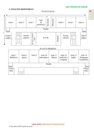 CEIP CASTILLO DE ANZUR
        3. ESPACIOS DISPONIBLES
                                                              PLANTA BAJA                                                                             10

                                                                      54,5
                                                                      m




                                                                        Secretaría

                                                                                      Dirección
                                                            Sala
       Aula 1            Aula 2      Aula 3                  de                                        Aula 4            Aula 5      Aula 6
                                                         profesores

                                                                Pasillo
     Aseo                                                                                                                                Aseo
19                                       EF/AULA MATI-
     Aseos                     Porche                                                                           Porche                  Aseos




                                                                                                  Almacén
     niñas                    cubierto                          S.U.M.                                         cubierto                 niños
                                              NAL




                                                            PLANTA PRIMERA


             Aula 7         Aula 8       Aula 9               Aula 10                Aula 11                 Aula 12       Aula 13     Aula 14
            Biblioteca      Apoyo                           Informática              Música                 Audición y      Inglés    Pedagogía
                                                                                                             Lenguaje                 Terapéutica

                                                                      Pasillo
       Aseo                                                                                                                                    Aseo
       Aseos                                                                                                                                  Aseos
        niñas                                                                                                                                 niños




                                         PLAN DE CENTRO | PROYECTO EDUCATIVO
        © 2011|2012 CEIP Castillo de Anzur
 