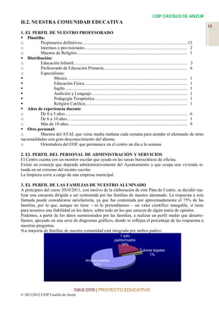 CEIP CASTILLO DE ANZUR
II.2. NUESTRA COMUNIDAD EDUCATIVA
                                                                                                                                         11
1. EL PERFIL DE NUESTRO PROFESORADO
 Plantilla:
o          Propietarios definitivos ........................................................................................... 13
o          Interinos o provisionales ......................................................................................... 2
o          Maestra de Religión ................................................................................................ 1
 Distribución:
o          Educación Infantil................................................................................................... 3
o          Profesorado de Educación Primaria......................................................................... 6
o          Especialistas:
                  Música ........................................................................................................ 1
                  Educación Física ......................................................................................... 1
                  Inglés .......................................................................................................... 1
                  Audición y Lenguaje ................................................................................... 1
                  Pedagogía Terapéutica ................................................................................ 1
                  Religión Católica......................................................................................... 1
 Años de experiencia docente
o          De 0 a 5 años .......................................................................................................... 6
o          De 6 a 10 años ........................................................................................................ 1
o          Más de 10 años ....................................................................................................... 9
 Otro personal:
o          Maestra del ATAL que viene media mañana cada semana para atender al alumnado de otras
nacionalidades con gran desconocimiento del idioma.
o          Orientadora del EOE que permanece en el centro un día a la semana

2. EL PERFIL DEL PERSONAL DE ADMINISTRACIÓN Y SERVICIOS
El Centro cuenta con un monitor escolar que ayuda en las tareas burocráticas de oficina.
Existe un conserje que depende administrativamente del Ayuntamiento y que ocupa una vivienda si-
tuada en un extremo del recinto escolar.
La limpieza corre a cargo de una empresa municipal.

3. EL PERFIL DE LAS FAMILIAS DE NUESTRO ALUMNADO
A principios del curso 2010/2011, con motivo de la elaboración de este Plan de Centro, se decidió rea-
lizar una encuesta dirigida a ser contestada por las familias de nuestro alumnado. La respuesta a esta
llamada puede considerarse satisfactoria, ya que fue contestada por aproximadamente el 75% de las
familias, por lo que, aunque no tiene —ni lo pretendíamos— un valor científico innegable, sí tiene
para nosotros una fiabilidad en los datos; sobre todo en los que carecen de algún matiz de opinión.
Podemos, a partir de los datos suministrados por las familias, a realizar un perfil medio que desarro-
llamos, apoyado en una serie de diagramas gráficos, donde se reflejan el porcentaje de las respuestas a
nuestras preguntas.
•La mayoría de familias de nuestra comunidad está integrada por ambos padres:
                                                                       1 solo
                                                                    padre/madre
                                                                        19%
                                                                                       Tutores legales
                                                                                             1%
                                               Ambos padres
                                                  80%




                                       PLAN DE CENTRO | PROYECTO EDUCATIVO
© 2011|2012 CEIP Castillo de Anzur
 