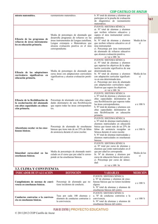 CEIP CASTILLO DE ANZUR
miento matemático.                  razonamiento matemático.                       b. Nº total de alumnas y alumnos que
                                                                                   participan en la prueba de evaluación
                                                                                   de diagnóstico de razonamiento
                                                                                                                                           161
                                                                                   matemático.
                                                                                   FUENTE: SISTEMA SÉNECA
                                                                                   ai. Nº total de alumnas y alumnos
                                                                                   que reciben refuerzo educativo y
                                    Media de porcentajes de alumnado que           supera el área instrumental corres-
                                    desarrolla programas de refuerzo en las        pondiente.
Eficacia de los programas de
                                    áreas instrumentales de Lengua castellana,     bi. Nº total de alumnas y alumnos        Media de los
refuerzo de áreas instrumenta-
                                    Lengua extranjera o Matemáticas que            que reciben refuerzo educativo en el         ci
les en educación primaria.
                                    alcanza evaluación positiva en el área         área instrumental.
                                    correspondiente.                               ci. Porcentaje por área instrumental
                                                                                   de alumnado de refuerzo educativo
                                                                                   que alcanza evaluación positiva.
                                                                                               ci =ai x 100 / bi
                                                                                   FUENTE: SISTEMA SÉNECA
                                                                                   ai. Nº total de alumnas y alumnos
                                                                                   que superan los objetivos de la adap-
                                                                                   tación curricular significativa de una
                                    Media de porcentajes de alumnado que           determinada área.
Eficacia de las adaptaciones
                                    cursa áreas con adaptaciones curriculares      bi. Nº total de alumnas y alumnos        Media de los
curriculares significativas en
                                    significativas y alcanza evaluación positi-    con adaptación curricular significati-       ci
educación primaria.
                                    va.                                            va en una determinada área.
                                                                                   ci. Porcentaje por área de alumnado
                                                                                   con adaptaciones curriculares signi-
                                                                                   ficativas que supera los objetivos.
                                                                                               ci =ai x 100 / bi
                                                                                   FUENTE: SISTEMA SÉNECA
                                                                                   a. Nº total de alumnas y alumnos con
                                                                                   altas capacidades destinatarios de
Eficacia de la flexibilización de   Porcentaje de alumnado con altas capaci-
                                                                                   una flexibilización que superan todas
la escolarización del alumnado      dades destinatario de una flexibilización
                                                                                   las áreas correspondientes.               a x 100/ b
con altas capacidades en educa-     que supera todas las áreas correspondien-
                                                                                   b. Nº total de alumnas y alumnos con
ción primaria.                      tes.
                                                                                   altas capacidades destinatarios de
                                                                                   una flexibilización en educación
                                                                                   primaria.
                                                                                   FUENTE: SISTEMA SÉNECA
                                                                                   a. Nº total de alumnas matriculadas y
                                                                                   alumnos matriculados en educación
                                    Porcentaje de alumnado de enseñanzas           básica que tienen más de un 25% de
Absentismo escolar en las ense-
                                    básicas que tiene más de un 25% de faltas      faltas de asistencia recogidas en         a x 100/ b
ñanzas básicas.
                                    de asistencia durante el curso escolar.        Séneca durante el curso escolar.
                                                                                   b. Nº total de alumnas matriculadas y
                                                                                   alumnos matriculados en enseñanzas
                                                                                   básicas.
                                                                                   FUENTE: SISTEMA SÉNECA
                                                                                   ai. Nº total por curso de alumnas y
                                                                                   alumnos que están matriculados en el
                                    Media de porcentajes de alumnado matri-        que por edad les corresponde.
Idoneidad curso-edad en las                                                                                                 Media de los
                                    culado en el curso que por edad le corres-     bi. Nº de alumnas y alumnos por
enseñanzas básicas.                                                                                                             ci
                                    ponde en las enseñanzas básicas.               curso de educación básica del centro.
                                                                                   ci. Porcentaje por curso de idonei-
                                                                                   dad:
                                                                                               ci =ai x 100 / bi
3.3. CLIMA Y CONVIVENCIA
INDICADOR DE EVALUACIÓN                            DEFINICIÓN                                VARIABLES                      MEDICIÓN
                                                                                  FUENTE: SISTEMA SÉNECA
                                                                                  a. Nº de alumnas y alumnos de ense-
Cumplimiento de normas de convi-          Porcentaje de alumnado que no           ñanzas básicas que no tienen incidente
                                                                                                                             a x 100/ b
vencia en enseñanzas básicas.             tiene incidentes de conducta.           alguno.
                                                                                  b. Nº total de alumnas y alumnos de
                                                                                  enseñanzas básicas del centro.
                                                                                  FUENTE: SISTEMA SÉNECA
                                          Tasa por cada 100 alumnas y             a. Nº de conductas contrarias a la
Conductas contrarias a la conviven-
                                          alumnos de conductas contrarias a       convivencia.                               a x 100/ b
cia en enseñanzas básicas.
                                          la convivencia.                         b. Nº total de alumnas y alumnos de
                                                                                  enseñanzas básicas del centro.

                                      PLAN DE CENTRO | PROYECTO EDUCATIVO
© 2011|2012 CEIP Castillo de Anzur
 