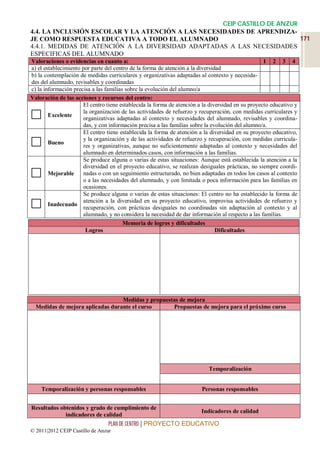 CEIP CASTILLO DE ANZUR
4.4. LA INCLUSIÓN ESCOLAR Y LA ATENCIÓN A LAS NECESIDADES DE APRENDIZA-
JE COMO RESPUESTA EDUCATIVA A TODO EL ALUMNADO                             171
4.4.1. MEDIDAS DE ATENCIÓN A LA DIVERSIDAD ADAPTADAS A LAS NECESIDADES
ESPECIFICAS DEL ALUMNADO
Valoraciones o evidencias en cuanto a:                                                             1 2 3 4
a) el establecimiento por parte del centro de la forma de atención a la diversidad
b) la contemplación de medidas curriculares y organizativas adaptadas al contexto y necesida-
des del alumnado, revisables y coordinadas
c) la información precisa a las familias sobre la evolución del alumno/a
Valoración de las acciones y recursos del centro:
                      El centro tiene establecida la forma de atención a la diversidad en su proyecto educativo y

       Excelente
                      la organización de las actividades de refuerzo y recuperación, con medidas curriculares y
                      organizativas adaptadas al contexto y necesidades del alumnado, revisables y coordina-
                      das, y con información precisa a las familias sobre la evolución del alumno/a.
                      El centro tiene establecida la forma de atención a la diversidad en su proyecto educativo,

       Bueno
                      y la organización y de las actividades de refuerzo y recuperación, con medidas curricula-
                      res y organizativas, aunque no suficientemente adaptadas al contexto y necesidades del
                      alumnado en determinados casos, con información a las familias.
                      Se produce alguna o varias de estas situaciones: Aunque está establecida la atención a la
                      diversidad en el proyecto educativo, se realizan desiguales prácticas, no siempre coordi-
       Mejorable     nadas o con un seguimiento estructurado, no bien adaptadas en todos los casos al contexto
                      o a las necesidades del alumnado, y con limitada o poca información para las familias en
                      ocasiones.
                      Se produce alguna o varias de estas situaciones: El centro no ha establecido la forma de

       Inadecuado
                      atención a la diversidad en su proyecto educativo, improvisa actividades de refuerzo y
                      recuperación, con prácticas desiguales no coordinadas sin adaptación al contexto y al
                      alumnado, y no considera la necesidad de dar información al respecto a las familias.
                                        Memoria de logros y dificultades
                       Logros                                                   Dificultades




                                  Medidas y propuestas de mejora
  Medidas de mejora aplicadas durante el curso      Propuestas de mejora para el próximo curso




                                                                           Temporalización


    Temporalización y personas responsables                             Personas responsables


Resultados obtenidos y grado de cumplimiento de
                                                                        Indicadores de calidad
             indicadores de calidad
                                 PLAN DE CENTRO | PROYECTO EDUCATIVO
© 2011|2012 CEIP Castillo de Anzur
 