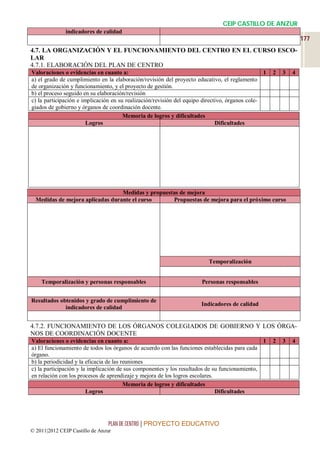 CEIP CASTILLO DE ANZUR
              indicadores de calidad
                                                                                                                 177
4.7. LA ORGANIZACIÓN Y EL FUNCIONAMIENTO DEL CENTRO EN EL CURSO ESCO-
LAR
4.7.1. ELABORACIÓN DEL PLAN DE CENTRO
Valoraciones o evidencias en cuanto a:                                                           1   2   3   4
a) el grado de cumplimiento en la elaboración/revisión del proyecto educativo, el reglamento
de organización y funcionamiento, y el proyecto de gestión.
b) el proceso seguido en su elaboración/revisión
c) la participación e implicación en su realización/revisión del equipo directivo, órganos cole-
giados de gobierno y órganos de coordinación docente.
                                       Memoria de logros y dificultades
                        Logros                                                Dificultades




                                  Medidas y propuestas de mejora
  Medidas de mejora aplicadas durante el curso      Propuestas de mejora para el próximo curso




                                                                          Temporalización


    Temporalización y personas responsables                            Personas responsables


Resultados obtenidos y grado de cumplimiento de
                                                                      Indicadores de calidad
             indicadores de calidad


4.7.2. FUNCIONAMIENTO DE LOS ÓRGANOS COLEGIADOS DE GOBIERNO Y LOS ÓRGA-
NOS DE COORDINACIÓN DOCENTE
Valoraciones o evidencias en cuanto a:                                                           1   2   3   4
a) El funcionamiento de todos los órganos de acuerdo con las funciones establecidas para cada
órgano.
b) la periodicidad y la eficacia de las reuniones
c) la participación y la implicación de sus componentes y los resultados de su funcionamiento,
en relación con los procesos de aprendizaje y mejora de los logros escolares.
                                         Memoria de logros y dificultades
                        Logros                                                Dificultades




                                 PLAN DE CENTRO | PROYECTO EDUCATIVO
© 2011|2012 CEIP Castillo de Anzur
 