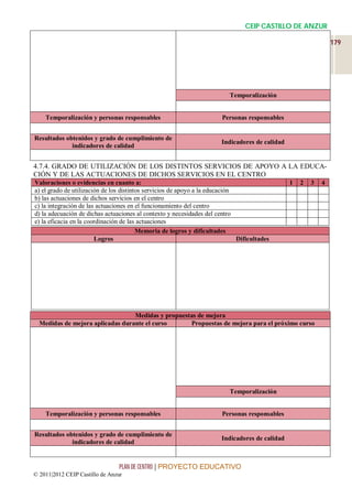 CEIP CASTILLO DE ANZUR

                                                                                                                179




                                                                          Temporalización


    Temporalización y personas responsables                            Personas responsables


Resultados obtenidos y grado de cumplimiento de
                                                                       Indicadores de calidad
             indicadores de calidad


4.7.4. GRADO DE UTILIZACIÓN DE LOS DISTINTOS SERVICIOS DE APOYO A LA EDUCA-
CIÓN Y DE LAS ACTUACIONES DE DICHOS SERVICIOS EN EL CENTRO
Valoraciones o evidencias en cuanto a:                                                          1   2   3   4
a) el grado de utilización de los distintos servicios de apoyo a la educación
b) las actuaciones de dichos servicios en el centro
c) la integración de las actuaciones en el funcionamiento del centro
d) la adecuación de dichas actuaciones al contexto y necesidades del centro
e) la eficacia en la coordinación de las actuaciones
                                         Memoria de logros y dificultades
                        Logros                                                Dificultades




                                  Medidas y propuestas de mejora
  Medidas de mejora aplicadas durante el curso      Propuestas de mejora para el próximo curso




                                                                          Temporalización


    Temporalización y personas responsables                            Personas responsables


Resultados obtenidos y grado de cumplimiento de
                                                                       Indicadores de calidad
             indicadores de calidad


                                 PLAN DE CENTRO | PROYECTO EDUCATIVO
© 2011|2012 CEIP Castillo de Anzur
 