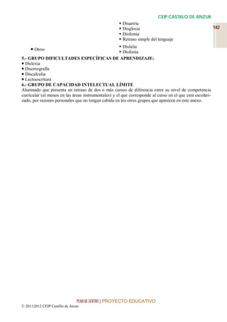 CEIP CASTILLO DE ANZUR
                                                      Disartria
                                                      Disglosia                                           182
                                                      Disfemia
                                                      Retraso simple del lenguaje
                                                      Dislalia
      Otros
                                                      Disfonia
5.- GRUPO DIFICULTADES ESPECÍFICAS DE APRENDIZAJE:
 Dislexia
 Disortografía
 Discalculia
 Lectoescritura
6.- GRUPO DE CAPACIDAD INTELECTUAL LÍMITE
Alumnado que presenta un retraso de dos o más cursos de diferencia entre su nivel de competencia
curricular (al menos en las áreas instrumentales) y el que corresponde al curso en el que está escolari-
zado, por razones personales que no tengan cabida en los otros grupos que aparecen en este anexo.




                                 PLAN DE CENTRO | PROYECTO EDUCATIVO
© 2011|2012 CEIP Castillo de Anzur
 