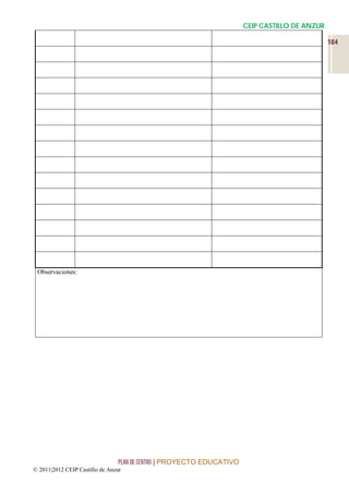 CEIP CASTILLO DE ANZUR

                                                                                                184




 Observaciones:




                                 PLAN DE CENTRO | PROYECTO EDUCATIVO
© 2011|2012 CEIP Castillo de Anzur
 