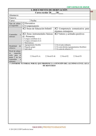 CEIP CASTILLO DE ANZUR
                              I. DOCUMENTO DE DERIVACIÓN
                                                                                                      188
                                  Curso escolar 20____/20____
Alumno/a:
Tutor/a:
Curso:                    Fecha:
Tipo de refuer-     Preventivo
zo requerido:       Compensatorio
                   1 Áreas de Educación Infantil  3 Competencia comunicativa para
                                                   alumnos extranjeros
Contenidos     a   2 Áreas instrumentales básicas 4 Valores y actitudes positivos
reforzar:          (E. Primaria):
                  Lengua castellana (L1)
                  Lengua extranjera (L2)
                  Matemáticas
                  Agrupamiento flexible                En el aula ordinaria
Modalidad de
                  Pequeño grupo                        En aula distinta (agrupamientos flexibles)
refuerzo:
                  Individual                           En aula de refuerzo (*)
Nivel de refuer-
zo     requerido
(sólo para el
                            Nivel P1-A      Nivel P1-B       Nivel P2          Nivel P3
punto 2 de los
contenidos     a
reforzar)
(*) INFORME TUTORIAL POR EL QUE PROPONE LA ATENCIÓN DEL ALUMNO/A EN EL AULA
                                          DE REFUERZO




                                 PLAN DE CENTRO | PROYECTO EDUCATIVO
© 2011|2012 CEIP Castillo de Anzur
 