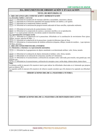 CEIP CASTILLO DE ANZUR
               IIA. DOCUMENTO DE OBSERVACIÓN Y EVALUACIÓN
                                                                                                                            190
                                          NIVEL DE REFUERZO: EI
1. ÁREA DE LENGUAJES: COMUNICACIÓN Y REPRESENTACIÓN
1.1. Escuchar, hablar y conversar
1.1.1. Dificultad en la producción de mensajes referidos a necesidades, emociones y deseos.
1.1.2. Dificultad en la utilización espontánea del lenguaje familiar con adultos y con iguales.
1.1.3. Dificultad en la comprensión órdenes sencillas.
1.1.4. Dificultad en la estructuración progresivamente adecuada de frases sencillas, expresadas oralmente.

1.1.5. Dificultad en la narración de acontecimientos vividos.
1.1.6. Dificultad en la comprensión de cuentos y canciones sencillas y en su reproducción.
1.1.7. Le cuesta prestar atención a los demás cuando le transmiten mensajes.
1.2. Aproximación a la lengua escrita
1.2.1. Dificultad en la adquisición de la preescritura: dificultades en la coordinación de movimientos finos (picar,
repasar, recortar, sujeción del lápiz…).
1.2.2. Dificultad en la adquisición de la preescritura: trazado de diferentes tipos de línea.
1.2.3. Dificultad en el reconocimiento de símbolos arbitrarios (etiquetas, dibujos, trazado de nombres…) que represen-
ten ideas, personas...
2. ÁREA DE CONOCIMIENTO DEL ENTORNO
2.1. Elementos y relaciones. La representación matemática
2.1.1. Dificultad en el agrupamiento de objetos atendiendo a un determinado atributo: color, forma, tamaño.

2.1.2. Dificultad en la ordenación de objetos alternando el atributo: color, forma, tamaño.
2.1.3. Dificultades en la realización de seriaciones sencillas (2/3 elementos).
2.1.4. Dificultad en el reconocimiento y utilización de conceptos como: todo-nada, poco-mucho, más grande que, más
pequeño que…
2.1.5. Dificultad en el reconocimiento y utilización de conceptos como: arriba-abajo, delante-detrás, dentro-fuera.
Nota:
La primera casilla la marcará el/la maestro/a tutor/a para indicar las dificultades observadas en el alumnado que propone
para su refuerzo: .
La segunda casilla la marcará el/la maestro/a de refuerzo cuando considere que el/la alumno/a ha superado esa dificultad:
.
                          OBSERVACIONES DEL/DE LA MAESTRO/A TUTOR/A




              OBSERVACIONES DEL/DE LA MAESTRO/A DE REFUERZO EDUCATIVO




                                   PLAN DE CENTRO | PROYECTO EDUCATIVO
© 2011|2012 CEIP Castillo de Anzur
 