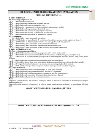 CEIP CASTILLO DE ANZUR

                IIB. DOCUMENTO DE OBSERVACIÓN Y EVALUACIÓN                                                                  191
                                        NIVEL DE REFUERZO: P1-A
1. ÁREA DE LENGUA
1.1. Expresión y comprensión oral
1.1.1. Dificultades de articulación.
1.1.2. Dificultades en la comprensión de órdenes sencillas.
1.1.3. Dificultades en la estructuración de las frases.
1.1.4. Deficiencias evidentes en el uso de un vocabulario adecuado para su edad.
1.1.5. Dificultades en la exposición y ordenación de ideas.
1.1.6. Dificultades en la realización de descripciones sencillas.
1.1.7. Dificultades en la audición y comprensión de narraciones cortas.
1.1.8. Dificultades en la articulación de determinados fonemas.
1.2. Lecto-escritura
     1.2.1. Dificultades y grave retraso en la preescritura:
1.2.1.1. Dificultades en la coordinación de movimientos finos (picar, repasar, recortar, sujeción del lápiz…).
1.2.1.2. Dificultades en el trazado de líneas rectas, onduladas, quebradas, bucles, espirales.
1.2.2. Dificultades y grave retraso en el reconocimiento de las vocales.
1.2.3. Dificultades y grave retraso en la representación gráfica de las vocales.
1.2.4. Dificultades y grave retraso en el reconocimiento de determinadas consonantes.
2. ÁREA DE MATEMÁTICAS
2.1. Colores, formas y conceptos básicos
2.1.1. Dificultades en el reconocimiento y designación de los colores fundamentales.
2.1.2. Dificultades en el reconocimiento de formas básicas (círculo, cuadrado, triángulo, rectángulo, cruz).
2.1.3. Dificultades en el reconocimiento y designación de tamaños (grande, mediano, pequeño, largo, corto, grueso,
delgado).
     2.1.4. Dificultades en el reconocimiento y designación de los conceptos básicos:
2.1.4.1. Espaciales (dentro-fuera, cerca-lejos, delante-detrás, encima-debajo, primero-último, derecha-izquierda).
2.1.4.2. Temporales (mañana-tarde, ayer-hoy-mañana, antes-ahora-después, días de la semana).
2.1.4.3. De cantidad (más que-menos que, pocos-muchos, mayor que-menor que, alguno-ninguno).
2.2. Lógica-matemática
2.2.1. Dificultades en la clasificación de objetos por su forma, color y tamaño.
2.2.2. Dificultades en la realización de seriaciones sencillas (2/3 elementos).
2.2.3. Dificultades en el establecimiento de correspondencias sencillas entre conjuntos.
2.2.4. Dificultades en la adquisición del concepto de cantidad (primera decena).
2.2.5. Dificultades en la escritura de los primeros números.
Nota:
La primera casilla la marcará el/la maestro/a tutor/a para indicar las dificultades observadas en el alumnado que propone
para su refuerzo: .
La segunda casilla la marcará el/la maestro/a de refuerzo cuando considere que el/la alumno/a ha superado esa dificultad:
.
                          OBSERVACIONES DEL/DE LA MAESTRO/A TUTOR/A




              OBSERVACIONES DEL/DE LA MAESTRO/A DE REFUERZO EDUCATIVO




                                   PLAN DE CENTRO | PROYECTO EDUCATIVO
© 2011|2012 CEIP Castillo de Anzur
 