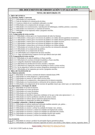 CEIP CASTILLO DE ANZUR
                IID. DOCUMENTO DE OBSERVACIÓN Y EVALUACIÓN
                                                                                                                             194
                                            NIVEL DE REFUERZO: P2
1. ÁREA DE LENGUA
1.1. Escuchar, hablar y conversar
1.1.1. Dificultades en la articulación.
1.1.2. Falta de claridad en la comunicación de ideas.
1.1.3. Carencia evidente de un vocabulario adecuado a su edad.
1.1.4. Dificultades en la comprensión de mensajes y textos.
1.1.5. Dificultades en la memorización y reproducción de trabalenguas, retahílas, poemas y canciones.
1.1.6. Dificultades en la narración y/o resumen de historias.
1.1.7. Dificultades en las respuestas orales a preguntas sencillas.
1.2. Leer y escribir
1.2.1. Comprensión de textos escritos
1.2.1.1. Dificultades y retraso grave en el reconocimiento de todos los fonemas.
1.2.1.2. Dificultades y retraso grave en la lectura de palabras con sílabas directas (grafemas invariantes).
1.2.1.3. Dificultades y retraso grave en la lectura de palabras con sílabas directas (grafemas variantes: c, r, g).
1.2.1.4. Dificultades y retraso grave en la lectura de palabras con sílabas inversas.
1.2.1.5. Dificultades y retraso grave en la lectura de palabras con sílabas mixtas.
1.2.1.6. Dificultades y retraso grave en la lectura de palabras con sílabas trabadas.
1.2.1.7. Dificultades en la lectura de frases y textos sencillos con entonación adecuada.
1.2.1.8. Dificultades en la comprensión de palabras.
1.2.1.9. Dificultades en la comprensión de frases.
1.2.1.10. Dificultades en la comprensión de textos sencillos.
1.2.1.11. Baja velocidad lectora respecto al nivel que debería tener por edad.
1.2.2. Composición de textos escritos
1.2.2.1. Dificultades en la copia de palabras y/o frases sencillas.
1.2.2.2. Dificultad en la escritura al dictado de palabras y frases sencillas.
1.2.2.3. Caligrafía claramente inadecuada para su edad.
1.2.2.4. Dificultad en la producción de textos sencillos y mensajes.
1.2.2.5. Dificultad en la separación correcta de palabras en frases o textos escritos.
1.2.2.6. No ha adquirido ni utiliza las normas ortográficas elementales de su nivel.
1.2.2.7. Dificultades en las respuestas por escrito a preguntas sencillas.
2. ÁREA DE MATEMÁTICAS
2.1. Números naturales
2.1.1. Dificultades en la lectura y escritura de números naturales hasta el 999.
2.1.2. Dificultades en contar progresiva y regresivamente.
2.1.3. Dificultades en conocer el valor relativo de las cifras.
2.1.4. Dificultades en la composición y descomposición de números naturales.
2.1.5. Dificultades en el reconocimiento y utilización de los números ordinales.
2.1.6. Dificultades en la adquisición de las nociones de igualdad, mayor que, menor que y su representación.
2.2. Operaciones y estrategias de cálculo
2.2.1. Dificultades en la suma sin llevarse.
2.2.2. Dificultades en la resta sin llevarse
2.2.3. Dificultades en la suma llevándose.
2.2.4. Dificultades en la resta llevándose.
2.2.5. Dificultades en identificar situaciones cotidianas en las que se dan estas operaciones (+, –).
2.2.6. Dificultades en resolver problemas sencillos de sumar y restar.
2.2.7. Dificultades en realizar cálculo mental de operaciones básicas.
2.2.8. Dificultades en comprender las tablas de multiplicar.
2.3. La medida: estimación y cálculo de magnitudes
2.3.1. Dificultades en realizar mediciones utilizando medidas naturales: pie, palmo…
2.3.2. Dificultades en interpretar las horas del reloj.
2.3.3. Dificultades en conocer y utilizar las unidades de tiempo: mes, semana…
2.3.4. Dificultades en reconocer y utilizar las unidades de longitud más usuales.
2.3.5. Dificultades en reconocer y utilizar las unidades de capacidad más usuales.
2.3.6. Dificultades en reconocer y utilizar las unidades de peso más usuales.
2.3.7. Dificultades en reconocer y utilizar las monedas más usuales.

2.4. Geometría
2.4.1. Dificultades en conocer y producir las principales figuras geométricas planas.
2.4.2. Dificultades en establecer relaciones espaciales en torno a uno mismo y entre objetos: encima, izquierda, dentro.

                                     PLAN DE CENTRO | PROYECTO EDUCATIVO
© 2011|2012 CEIP Castillo de Anzur
 