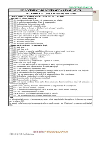 CEIP CASTILLO DE ANZUR
                IIF. DOCUMENTO DE OBSERVACIÓN Y EVALUACIÓN
                                                                                                                            198
                       REFUERZO EN VALORES Y ACTITUDES POSITIVOS
EVALUACIÓN DE LA ACTITUD Y DE LA CONDUCTA EN EL CENTRO
1. El trabajo y el cuidado del material
1.01. Frente a un problema se desespera y le cuesta encontrar una solución.
1.02. Su rendimiento escolar está por debajo de sus capacidades.
1.03. Prefiere trabajar sin compañía o sin ayuda.
1.04. Busca continuamente la ayuda de los demás.
1.05. No se esfuerza en absoluto en el trabajo y busca la trampa y la mentira.
1.06. No completa las tareas en el aula.
1.07. No suele hacer las actividades encomendadas para casa.
1.08. Presenta una actitud desordenada, anárquica o caótica para con el trabajo.
1.09. Se queja con frecuencia de que no encuentra con quién trabajar o jugar.
1.10. No le gusta compartir el material con los demás
1.11. No cuida el material propio.
1.12. No cuida el material ajeno.
1.13. No cuida el material colectivo y común.
2. Las normas de convivencia y el trato con los demás
2.01. Suele faltar.
2.02. Suele llegar tarde.
2.03. De ordinario, no acepta las reglas básicas ni las normas en la convivencia y en el juego.
2.04. Cuestiona la autoridad del profesorado y demás personal del centro.
2.05. Está en constante conflicto con sus compañeros/as.
2.06. Suele culpar a los demás de los conflictos.
2.07. Se ausenta de clase sin permiso.
2.08. Le cuesta decir "no" y cede fácilmente a la presión de los demás.
2.09. Le cuesta hacer nuevos amigos.
2.10. Es rechazado por la mayoría de sus compañeros/as por ser alguien de quien no pueden fiarse.
2.11. Personalmente, tiene conciencia de ser rechazado por el grupo.
2.12. Es muy competitivo y siempre quiere ganar.
2.13. Suele amenazar y usa un lenguaje despectivo o grosero cuando no está de acuerdo con algo o con los demás.
2.14. Se muestra esquivo, huraño o brusco con sus compañeros.
2.15. Teme que sus compañeros se burlen de él, lo rechacen o lo hieran física o verbalmente.
2.16. No deja hablar a los demás, ni respeta los turnos de palabra.
2.17. No permite que los otros trabajen con normalidad.
2.18. Busca ser el centro de atención.
2.19. Suele imponer sus ideas y desear que los demás actúen como él quiere, recurriendo incluso a la amenaza o a la
manipulación para lograrlo.
2.20. Cuestiona, censura y desaprueba permanentemente el comportamiento de los compañeros.
2.21. Le gusta ridiculizar u ofender a los demás.
2.22. Se muestra especialmente despectivo con los de origen, etnia o cultura distintos a los suyos.
2.23. Llega a maltratar físicamente a los demás.
2.24. De ordinario, no reconoce ni respeta los derechos de los otros.
2.25. Teme ser rechazado o hacer el ridículo si dice lo que piensa.
Nota:
La primera casilla la marcará el/la maestro/a tutor/a para indicar las dificultades observadas en el alumnado que propone
para su refuerzo: .
La segunda casilla la marcará el/la maestro/a de refuerzo cuando considere que el/la alumno/a ha superado esa dificultad:
.




                                   PLAN DE CENTRO | PROYECTO EDUCATIVO
© 2011|2012 CEIP Castillo de Anzur
 