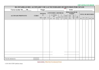 CEIP CASTILLO DE ANZUR
                  III. ESTADILLO DEL ALUMNADO Y DE LAS NECESIDADES DE REFUERZO POR CICLOS
                                                                                                  200
           Curso escolar 20____/20____            Etapa _______________________                             Ciclo _______________________
                                                                                                     MODALIDAD DE RE-
                                                 TIPO DE REFUER-   CONTENIDOS A REFORZAR
                                                                                                         FUERZO                   NIVEL DE REFUERZO
           ALUMNADO PROPUESTO            CURSO         ZO                 A. E. PRIMA-
                                                                                                   DENTRO   FUERA   PEQ.
                                                                               RIA            V                            IN-
                                                                                         CL          DEL     DEL    GRU-
                                                 PREV     COM      E.I               M        A                            DIV.        P1-   P1-
                                                                         L1 L2                      AULA    AULA     PO           EI               P2   P3
                                                   .       P.                        T                                                  A     B




Total de alumnos/as:

                                            PLAN DE CENTRO | PROYECTO EDUCATIVO
© 2011/2012 CEIP Castillo de Anzur
 