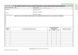 CEIP CASTILLO DE ANZUR
                        V. PLANIFICACIÓN Y EVALUACIÓN INDIVIDUAL DEL REFUERZO POR PERÍODOS
                                                                          0
   Curso escolar 20___-20___                            Período: del ___/___/___ al ___/___/___
   Alumno/a:                                            Maestro/a tutor/a:

                                                        Maestro/a de refuerzo:
   Curso:
                                                        Materia a reforzar:
   Nivel de refuerzo:
                         OBJETIVOS/CONTENIDOS/COMPETENCIAS/VALORES PROPUESTOS PARA EL PRESENTE PERÍODO
   
   
   
   
   

                                                                                          VALORACIÓN DEL
    SESIO-                                                                                   PROGRESO
                                     ACTIVIDADES REALIZADAS                                                  OBSERVACIONES
     NES
                                                                                          SÍ    NO     AV




                                                 PLAN DE CENTRO | PROYECTO EDUCATIVO
© 2011/2012 CEIP Castillo de Anzur
 