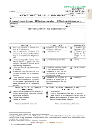 CEIP CASTILLO DE ANZUR
                                                                                                            DOCUMENTO 1
    Registro: ______________                                                                         PARTE DE DISCIPLINA                       1
                                                                                                           PLAN DE CONVIVENCIA
                  I. CONDUCTAS CONTRARIAS A LAS NORMAS DE CONVIVENCIA
    D./D.ª
     Maestro/a tutor/a del grupo  Maestro/a especialista  Maestro/a vigilante en recreo
    Alumno/a:                                                       Curso:
    Fecha:                                                          Hora:
                           BREVE DESCRIPCIÓN DEL HECHO O HECHOS




                      CONDUCTA                            CORRECCIÓN                        RESPONSABLE SANCIÓN
       Actos que perturben el normal desa-        Suspensión del derecho de              El maestro/a que
        rrollo de la convivencia.                   asistencia a esa clase2.                imparte la clase3
       Falta de colaboración sistemática en la    Amonestación oral.                 El maestro/a que
        realización de las actividades del cen-                                             imparte la cla-
        tro y de las orientaciones del profeso-                                             se/vigila el re-
        rado.                                                                               creo
       Conductas que puedan impedir o difi-       Apercibimiento por escrito.        Tutor/a
        cultar el derecho al ejercicio del cum-
        plimiento del deber de estudiar de sus
        compañeros y compañeras.
       Faltas injustificadas de puntualidad o     Realización de tareas dentro  Jefe de Estudios
        de asistencia.                              o fuera del horario lectivo.
       Incorrección y desconsideración hacia      Suspensión de hasta tres días
        los otros miembros de la comunidad          del derecho de asistencia a
        educativa.                                  determinadas clases1/4.
                                                                                                       5
       Causar pequeños daños en las instala-      Suspensión del derecho de  Director/a
        ciones, recursos materiales, documen-       asistencia al centro por un
        tos del centro o pertenencias de los        periodo máximo de tres días
        demás miembros de la comunidad              lectivos1/2.
        educativa.
            APRECIACIÓN DE CIRCUNSTANCIAS QUE DEBEN GRADUAR LAS CORRECIONES
                       ATENUANTES                                            AGRAVANTES
       Reconocimiento espontáneo de la incorrec-       Premeditación.
        ción de la conducta o reparación espontá-        La infracción se ha cometido contra un maestro/a.
        nea del daño producido.                      Daños, injurias u ofensas causados al personal no

        Falta de intencionalidad.                    docente, a compañeros/as de menor edad y al alum-
        Petición de excusas.                             nado recién incorporado al centro.

           Firma del maestro/de la maestra                                          Firma del responsable de la sanción




2
  Estas sanciones podrán cumplirse en el aula de convivencia, de haberla.
3
  Corresponde informar de ello al tutor/a y al jefe de estudios. Asimismo, el tutor/a deberá informar a los padres o representantes legales.
4
 Durante el tiempo que dure la suspensión, el alumno o alumna deberá realizar las actividades formativas que se determinen para evitar la
interrupción de su proceso formativo.
5
 El director/a dará cuenta de la sanción a la comisión de convivencia.
                                        PLAN DE CENTRO | PROYECTO EDUCATIVO
© 2011/2012 CEIP Castillo de Anzur
 