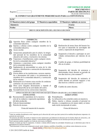 CEIP CASTILLO DE ANZUR
                                                                                                           DOCUMENTO 2
    Registro: ______________                                                                        PARTE DE DISCIPLINA                      2
                                                                                                          PLAN DE CONVIVENCIA
           II. CONDUCTAS GRAVEMENTE PERJUDICIALES PARA LA CONVIVENCIA
    D./D.ª
     Maestro/a tutor/a del grupo  Maestro/a especialista  Maestro/a vigilante en recreo
    Alumno/a:                                                       Curso:
    Fecha:                                                          Hora:
                           BREVE DESCRIPCIÓN DEL HECHO O HECHOS



                          CONDUCTA                                                         MEDIDA DISCIPLINARIA6
       Agresión física contra cualquier miembro de la
        comunidad educativa.
       Injurias y ofensas contra cualquier miembro de la                          Realización de tareas fuera del horario lec-
        comunidad educativa.                                                        tivo para el desarrollo de actividades del
                                                                                    centro y reparación de desperfectos7.
       Acoso escolar.

       Actuaciones perjudiciales para la salud y la integri-
                                                                                    Suspensión al derecho a participar en acti-
        dad personal de los miembros de la comunidad                               vidades extraescolares por máximo de un
        educativa del centro, o incitación a las mismas.
                                                                                    mes.
       Vejaciones o humillaciones contra cualquier miem-
        bro de la comunidad educativa10.
                                                                                    Cambio de grupo, si hubiera posibilidad de
       Amenazas o coacciones contra cualquier miembro                             ello en el centro.
        de la comunidad educativa.
       Suplantación de personalidad en actos de la vida
        docente y falsificación o sustracción de documentos
        académicos.                                                                Suspensión del derecho de asistencia a
                                                                                    determinadas clases durante un periodo de
       Graves daños en las instalaciones, recursos materia-
                                                                                    tres días lectivos y dos semanas8/9.
        les o documentos del centro o en pertenencias de
        miembros de la comunidad educativa, o sustracción
        de las mismas.                                                             Suspensión del derecho de asistencia al
                                                                                    centro durante un periodo superior a tres
       Reiteración en el mismo curso escolar de conductas
                                                                                    días lectivos e inferior a un mes2/4.
        contrarias a la convivencia del centro.
       Otros actos dirigidos directamente a impedir el
                                                                                   Cambio de centro docente.
        normal desarrollo de las actividades del centro.
       Incumplimiento de las correcciones impuestas.
           APRECIACIÓN DE CIRCUNSTANCIAS QUE DEBEN GRADUAR LAS CORRECIONES
                     ATENUANTES                                        AGRAVANTES
      Reconocimiento espontáneo de la incorrec-    Premeditación.
       ción de la conducta o reparación espontánea
                                                    La infracción se ha cometido contra un maestro/a.
       del daño producido.                           Daños, injurias u ofensas causados al personal no
      Falta de intencionalidad.                    docente, a compañeros/as de menor edad y al alum-
      Petición de excusas.                          nado recién incorporado al centro.
                    Firma del maestro/de la maestra                                         Firma del director/a

6
 Todas las medidas disciplinarias serán impuestas por la dirección del centro que dará cuenta de las medidas disciplinarias impuestas a la
comisión de convivencia
7
 Sin perjuicio del deber de asumir el importe de otras reparaciones que hubieran de efectuarse por los hechos objeto de corrección, y de
la responsabilidad civil de los padres, madres o representantes legales del alumno/a en los términos previstos por las leyes.
8
 Estas sanciones podrán cumplirse en el aula de convivencia, de haberla.
9
 Durante el tiempo que dure la suspensión, el alumno o alumna deberá realizar las actividades formativas que se determinen para evitar la
interrupción de su proceso formativo.
10
  Particularmente si tienen una componente sexual, racial, religiosa, xenófoba u homófoba, o se realizan contra alumnos/as con nee.
                                        PLAN DE CENTRO | PROYECTO EDUCATIVO
© 2011/2012 CEIP Castillo de Anzur
 