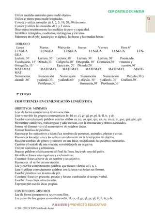CEIP CASTILLO DE ANZUR
Utiliza medidas naturales para medir objetos.
Utiliza el metro para medir longitudes.                                                                        15
Conoce y utiliza monedas de 1, 2, 5, 10, 20, 50 céntimos.
Conoce y utiliza las monedas de 1 y 2 euros.
Discrimina intuitivamente las medidas de peso y capacidad.
Identifica triángulos, cuadrados, rectángulos y círculos.
Reconoce en el reloj (analógico o digital), las horas y las medias horas.

 HORARIO
 Lunes                Martes          Miércoles  Jueves     Viernes                        Hora 6º
LENGUA                LENGUA              LENGUA        LENGUA                         LENGUA          LEN-
GUA
Lectura, 30´        Lectura, 30´
                              Lectura, 30´     Lectura, 30´  Lectura, 30´   Poesía,adi-
Vocabulario, 15´    Dictado,30´
                              Caligrafía,10´ Ortografía, 10´ Gramática,30´ vinanzas y
Ortografía, 15´                Ejercicios, 20´ Dictado,20´                   cuentos,60´
MATEMAT.               MATEMAT.    MATEMAT.          MATEMAT.        MATEMAT.           MATE-
MAT.
Numeración           Numeración     Numeración     Numeración     Numeración       Medidas,30´y
cácculo ,60´        y cálculo,30´  y cálculo,60´ y cálculo, 30´ y cálculo, 30´ Gráficos,30´.
                     Problemas,30´                Geometría,30´ Problemas,30´


 2º CURSO

COMPETENCIA EN CUMUNICACIÓN LINGÜÍSTICA

OBJETIVOS MINIMOS
Leer de forma comprensiva textos sencillos.
Leer y escribir los grupos consonánticos br, bl, cr, cl, gr, gl, pr, pl, fr, fl, tr, y dr.
Escribir correctamente palabras con las sílabas ca, co, cu, que, qui, za, zo, zu,ce, ci, gue, gui, güe, güi.
Memorizar canciones, trabalenguas y adivinanzas, con la entonación y ritmos adecuados.
Forma rel diminutivo y el aumentativo de palabras dadas.
Formar familias de palabras.
Reconocer los sustantivos e identifica nombres de personas, animales, plantas y cosas.
Reconocer los adjetivos y los aplica correctamente en la descripción de objetos.
Realizar cambios de género y número en una frase, modificando las palabras necesarias.
Cambiar el sentido de una oración, convirtiéndola en negativa.
Utilizar sinónimos y antónimos.
Separar palabras silábicamente al final de línea, haciendo uso del guión.
Identificar frases interrogativas y exclamativas.
Construir frases a partir de un nombre y un adjetivo.
Reconocer el verbo en una oración.
Lee y escribe correctamente palabras que tienen r detrás de l, n, s.
Leer y utilizar correctamente palabras con la letra r en todas sus formas.
Escribir palabras con m antes de p,b.
Construir frases en presente, pasado y futuro, cambiando el tiempo verbal.
Escribir frases bien estructuradas.
Expresar por escrito ideas propias.

CONTENIDOS MINIMOS
Lee de forma comprensiva textos sencillos.
Lee y escribe los grupos consonánticos br, bl, cr, cl, gr, gl, pr, pl, fr, fl, tr, y dr.

                                 PLAN DE CENTRO | PROYECTO EDUCATIVO
© 2011/2012 CEIP Castillo de Anzur
 