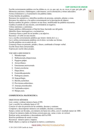 CEIP CASTILLO DE ANZUR
Escribe correctamente palabras con las sílabas ca, co, cu, que, qui, za, zo, zu,ce, ci, gue, gui, güe, güi.
Memoriza canciones, trabalenguas y adivinanzas, con la entonación y ritmos adecuados.                       16
Forma el diminutivo y el aumentativo de palabras dadas.
Forma familias de palabras.
Reconoce los sustantivos e identifica nombres de personas, animales, plantas y cosas.
Reconoce los adjetivos y los aplica correctamente en la descripción de objetos.
Realiza cambios de género y número en una frase, modificando las palabras necesarias.
Cambia el sentido de una oración, convirtiéndola en negativa.
Utiliza sinónimos y antónimos.
Separa palabras silábicamente al final de línea, haciendo uso del guión.
Identifica frases interrogativas y exclamativas.
Construye frases a partir de un nombre y un adjetivo.
Reconoce el verbo en una oración.
Lee y escribe correctamente palabras que tienen r detrás de l, n, s.
Lee y utiliza correctamente palabras con la letra r en todas sus formas.
Escribe palabras con m antes de p,b.
Construye frases en presente, pasado y futuro, cambiando el tiempo verbal.
Escribe frases bien estructuradas.
Expresa por escrito ideas propias.

VOCABULARIO BÁSICO
  1. Manada,trepar.
  2. Malhumorado,chisporrotear.
  3. Pegajoso,palpar.
  4. Arroyo,blanco.
  5. Entusiasmar,morrocotudo.
  6. Esmero,recolectar.
  7. Dique,héroe.
  8. Esmeralda,apuntalar.
  9. Pedregoso,canasto.
  10. Soga,artilugio.
  11. Barullo,cuchichear.
  12. Provisiones,subterráneo.
  13. Amasijo,ensordecedor.
  14. Explanada,conjuro.
  15. Manjar,oasis.

COMPETENCIA MATEMÁTICA

OBJETIVOS MÍNIMOS
Leer, contar y ordenar números hasta el 999.
Leer y escribir los ordinales hasta el 10º.
Conocer el valor de posición de las unidades, decenas y centenas.
Componer y descomponer números con unidades, decenas y centenas.
Sumar y restar con llevadas, con números de hasta tres cifras, con el resultado menor de 1000.
Colocar los números dados de forma correcta para una suma o resta en vertical.
Realizar series ascendentes y descendentes del 0 al 999.
Resolver problemas de sumar o restar.
Reconocer números pares e impares.
Medir objetos y expresa su longitud en metros y centímetros.
                                PLAN DE CENTRO | PROYECTO EDUCATIVO
© 2011/2012 CEIP Castillo de Anzur
 