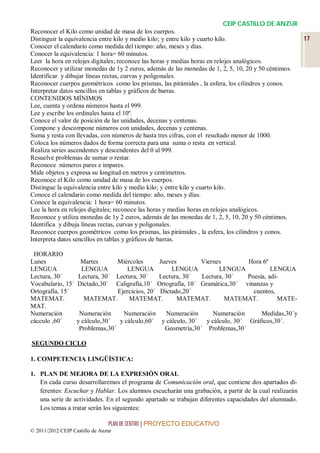 CEIP CASTILLO DE ANZUR
Reconocer el Kilo como unidad de masa de los cuerpos.
Distinguir la equivalencia entre kilo y medio kilo; y entre kilo y cuarto kilo.                        17
Conocer el calendario como medida del tiempo: año, meses y días.
Conocer la equivalencia: 1 hora= 60 minutos.
Leer la hora en relojes digitales; reconoce las horas y medias horas en relojes analógicos.
Reconocer y utilizar monedas de 1y 2 euros, además de las monedas de 1, 2, 5, 10, 20 y 50 céntimos.
Identificar y dibujar líneas rectas, curvas y poligonales.
Reconocer cuerpos geométricos como los prismas, las pirámides , la esfera, los cilindros y conos.
Interpretar datos sencillos en tablas y gráficos de barras.
CONTENIDOS MÍNIMOS
Lee, cuenta y ordena números hasta el 999.
Lee y escribe los ordinales hasta el 10º.
Conoce el valor de posición de las unidades, decenas y centenas.
Compone y descompone números con unidades, decenas y centenas.
Suma y resta con llevadas, con números de hasta tres cifras, con el resultado menor de 1000.
Coloca los números dados de forma correcta para una suma o resta en vertical.
Realiza series ascendentes y descendentes del 0 al 999.
Resuelve problemas de sumar o restar.
Reconoce números pares e impares.
Mide objetos y expresa su longitud en metros y centímetros.
Reconoce el Kilo como unidad de masa de los cuerpos.
Distingue la equivalencia entre kilo y medio kilo; y entre kilo y cuarto kilo.
Conoce el calendario como medida del tiempo: año, meses y días.
Conoce la equivalencia: 1 hora= 60 minutos.
Lee la hora en relojes digitales; reconoce las horas y medias horas en relojes analógicos.
Reconoce y utiliza monedas de 1y 2 euros, además de las monedas de 1, 2, 5, 10, 20 y 50 céntimos.
Identifica y dibuja líneas rectas, curvas y poligonales.
Reconoce cuerpos geométricos como los prismas, las pirámides , la esfera, los cilindros y conos.
Interpreta datos sencillos en tablas y gráficos de barras.

 HORARIO
Lunes               Martes    Miércoles        Jueves       Viernes        Hora 6º
LENGUA              LENGUA         LENGUA          LENGUA         LENGUA            LENGUA
Lectura, 30´       Lectura, 30´
                             Lectura, 30´      Lectura, 30´ Lectura, 30´   Poesía, adi-
Vocabulario, 15´   Dictado,30´
                             Caligrafía,10´ Ortografía, 10´ Gramática,30´ vinanzas y
Ortografía, 15´                Ejercicios, 20´ Dictado,20´                   cuentos,
MATEMAT.              MATEMAT.     MATEMAT.          MATEMAT.       MATEMAT.           MATE-
MAT.
Numeración          Numeración     Numeración     Numeración      Numeración      Medidas,30´y
cácculo ,60´       y cálculo,30´  y cálculo,60´ y cálculo, 30´ y cálculo, 30´ Gráficos,30´.
                    Problemas,30´                Geometría,30´ Problemas,30´

SEGUNDO CICLO

1. COMPETENCIA LINGÜÍSTICA:

1. PLAN DE MEJORA DE LA EXPRESIÓN ORAL
   En cada curso desarrollaremos el programa de Comunicación oral, que contiene dos apartados di-
   ferentes: Escuchar y Hablar. Los alumnos escucharán una grabación, a partir de la cual realizarán
   una serie de actividades. En el segundo apartado se trabajan diferentes capacidades del alumnado.
   Los temas a tratar serán los siguientes:

                                PLAN DE CENTRO | PROYECTO EDUCATIVO
© 2011/2012 CEIP Castillo de Anzur
 