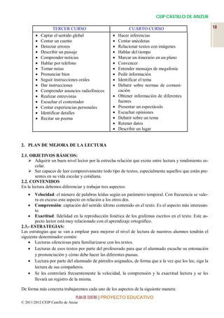 CEIP CASTILLO DE ANZUR

                   TERCER CURSO                             CUARTO CURSO                                  18
           Captar el sentido global                 Hacer inferencias
           Contar un cuento                         Contar anécdotas
           Detectar errores                         Relacionar textos con imágenes
           Describir un paisaje                     Hablar del tiempo
           Comprender noticias                      Marcar un itinerario en un plano
           Hablar por teléfono                      Convencer
           Tomar notas                              Entender mensajes de megafonía
           Pronunciar bien                          Pedir información
           Seguir instrucciones orales              Identificar el tema
           Dar instrucciones                        Debatir sobre normas de comuni-
           Comprender anuncios radiofónicos          cación
           Realizar entrevistas                     Obtener información de diferentes
           Escuchar el contestador                   fuentes
           Contar experiencias personales           Presentar un espectáculo
           Identificar detalles                     Escuchar opiniones
           Recitar un poema                         Debatir sobre un tema
                                                     Retener datos
                                                     Describir un lugar


2. PLAN DE MEJORA DE LA LECTURA

2.1. OBJETIVOS BÁSICOS:
     Adquirir un buen nivel lector por la estrecha relación que existe entre lectura y rendimiento es-
        colar.
     Ser capaces de leer compresivamente todo tipo de textos, especialmente aquellos que están pre-
        sentes en su vida escolar y cotidiana.
2.2. CONTENIDOS
En la lectura debemos diferenciar y trabajar tres aspectos:
      Velocidad: el número de palabras leídas según un parámetro temporal. Con frecuencia se valo-
       ra en exceso este aspecto en relación a los otros dos.
     Comprensión: captación del sentido último contenido en el texto. Es el aspecto más interesan-
       te.
     Exactitud: fidelidad en la reproducción fonética de los grafemas escritos en el texto. Este as-
       pecto lector está muy relacionado con el aprendizaje ortográfico.
2.3.- ESTRATEGIAS:
Las estrategias que se van a emplear para mejorar el nivel de lectura de nuestros alumnos tendrán el
siguiente denominador común:
     Lecturas silenciosas para familiarizarse con los textos.
     Lecturas de esos textos por parte del profesorado para que el alumnado escuche su entonación
       y pronunciación y cómo debe hacer las diferentes pausas.
     Lectura por parte del alumnado de párrafos asignados, de forma que a la vez que los lee, siga la
       lectura de sus compañeros.
     Se les controlará frecuentemente la velocidad, la comprensión y la exactitud lectora y se les
       llevará un registro de la misma.

De forma más concreta trabajaremos cada uno de los aspectos de la siguiente manera:
                                PLAN DE CENTRO | PROYECTO EDUCATIVO
© 2011/2012 CEIP Castillo de Anzur
 
