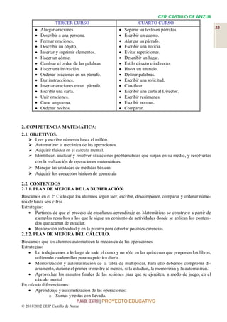 CEIP CASTILLO DE ANZUR
                     TERCER CURSO                               CUARTO CURSO
           Alargar oraciones.                         Separar un texto en párrafos.              23
           Describir a una persona.                   Escribir un cuento.
           Formar oraciones.                          Alargar un párrafo.
           Describir un objeto.                       Escribir una noticia.
           Insertar y suprimir elementos.             Evitar repeticiones.
           Hacer un cómic.                            Describir un lugar.
           Cambiar el orden de las palabras.          Estilo directo e indirecto.
           Hacer una invitación.                      Hacer un anuncio.
           Ordenar oraciones en un párrafo.           Definir palabras.
           Dar instrucciones.                         Escribir una solicitud.
           Insertar oraciones en un párrafo.          Clasificar.
           Escribir una carta.                        Escribir una carta al Director.
           Unir oraciones.                            Escribir resúmenes.
           Crear un poema.                            Escribir normas.
           Ordenar hechos.                            Comparar.



2. COMPETENCIA MATEMÁTICA:
2.1. OBJETIVOS:
     Leer y escribir números hasta el millón.
     Automatizar la mecánica de las operaciones.
     Adquirir fluidez en el cálculo mental.
     Identificar, analizar y resolver situaciones problemáticas que surjan en su medio, y resolverlas
       con la realización de operaciones matemáticas.
     Manejar las unidades de medidas básicas
     Adquirir los conceptos básicos de geometría

2.2. CONTENIDOS
2.2.1. PLAN DE MEJORA DE LA NUMERACIÓN.
Buscamos en el 2º Ciclo que los alumnos sepan leer, escribir, descomponer, comparar y ordenar núme-
ros de hasta seis cifras..
Estrategias:
     Partimos de que el proceso de enseñanza-aprendizaje en Matemáticas se construye a partir de
        ejemplos resueltos a los que le sigue un conjunto de actividades donde se aplican los conteni-
        dos que acaban de estudiar.
     Realización individual y en la pizarra para detectar posibles carencias.
2.2.2. PLAN DE MEJORA DEL CÁLCULO.
Buscamos que los alumnos automaticen la mecánica de las operaciones.
Estrategias:
     Lo trabajaremos a lo largo de todo el curso y no sólo en las quincenas que proponen los libros,
       utilizando cuadernillos para su práctica diaria.
     Memorización y automatización de la tabla de multiplicar. Para ello debemos comprobar di-
       ariamente, durante el primer trimestre al menos, si la estudian, la memorizan y la automatizan.
     Aprovechar los minutos finales de las sesiones para que se ejerciten, a modo de juego, en el
       cálculo mental
En cálculo diferenciamos:
     Aprendizaje y automatización de las operaciones:
               o Sumas y restas con llevada.
                              PLAN DE CENTRO | PROYECTO EDUCATIVO
© 2011/2012 CEIP Castillo de Anzur
 