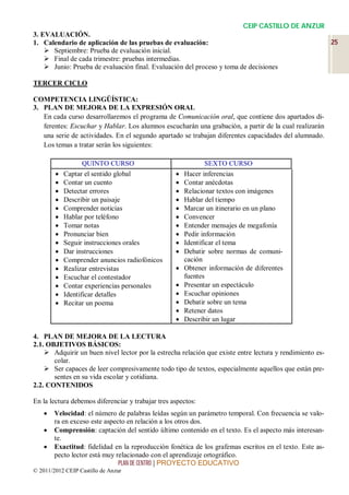 CEIP CASTILLO DE ANZUR
3. EVALUACIÓN.
1. Calendario de aplicación de las pruebas de evaluación:                                                 25
     Septiembre: Prueba de evaluación inicial.
     Final de cada trimestre: pruebas intermedias.
     Junio: Prueba de evaluación final. Evaluación del proceso y toma de decisiones

TERCER CICLO

COMPETENCIA LINGÜÍSTICA:
3. PLAN DE MEJORA DE LA EXPRESIÓN ORAL
   En cada curso desarrollaremos el programa de Comunicación oral, que contiene dos apartados di-
   ferentes: Escuchar y Hablar. Los alumnos escucharán una grabación, a partir de la cual realizarán
   una serie de actividades. En el segundo apartado se trabajan diferentes capacidades del alumnado.
   Los temas a tratar serán los siguientes:

                   QUINTO CURSO                                SEXTO CURSO
           Captar el sentido global                  Hacer inferencias
           Contar un cuento                          Contar anécdotas
           Detectar errores                          Relacionar textos con imágenes
           Describir un paisaje                      Hablar del tiempo
           Comprender noticias                       Marcar un itinerario en un plano
           Hablar por teléfono                       Convencer
           Tomar notas                               Entender mensajes de megafonía
           Pronunciar bien                           Pedir información
           Seguir instrucciones orales               Identificar el tema
           Dar instrucciones                         Debatir sobre normas de comuni-
           Comprender anuncios radiofónicos           cación
           Realizar entrevistas                      Obtener información de diferentes
           Escuchar el contestador                    fuentes
           Contar experiencias personales            Presentar un espectáculo
           Identificar detalles                      Escuchar opiniones
           Recitar un poema                          Debatir sobre un tema
                                                      Retener datos
                                                      Describir un lugar

4. PLAN DE MEJORA DE LA LECTURA
2.1. OBJETIVOS BÁSICOS:
     Adquirir un buen nivel lector por la estrecha relación que existe entre lectura y rendimiento es-
       colar.
     Ser capaces de leer compresivamente todo tipo de textos, especialmente aquellos que están pre-
       sentes en su vida escolar y cotidiana.
2.2. CONTENIDOS

En la lectura debemos diferenciar y trabajar tres aspectos:
       Velocidad: el número de palabras leídas según un parámetro temporal. Con frecuencia se valo-
        ra en exceso este aspecto en relación a los otros dos.
       Comprensión: captación del sentido último contenido en el texto. Es el aspecto más interesan-
        te.
       Exactitud: fidelidad en la reproducción fonética de los grafemas escritos en el texto. Este as-
        pecto lector está muy relacionado con el aprendizaje ortográfico.
                               PLAN DE CENTRO | PROYECTO EDUCATIVO
© 2011/2012 CEIP Castillo de Anzur
 