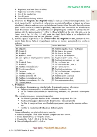 CEIP CASTILLO DE ANZUR
        Repaso de las sílabas directas dobles.
        Repaso de las sílabas mixtas.                                                                   28
        Uso de las mayúsculas.
        Uso del punto.
        Separación de sílabas y palabras.
    2. Desarrollo del Programa de ortografía visual. Se trata de complementar el aprendizaje clási-
       co de memorización y aplicación de reglas con un aprendizaje basado en la idea de que el canal
       visual es el más adecuado para procesar la información ortográfica. Para ello dispondremos un
       panel donde iremos colocando las palabras y expresiones más usuales que los alumnos rotu-
       larán de distintas formas. Aprovecharemos este programa para combatir los errores más fre-
       cuentes entre los que destacamos: yo (llo), ya (lla), ayer (aller), a la, a mi (ala, ami…), se me
       (mese, tese..), hoy (oy), hay (ay), ahí, hasta, hace (ase), había, haber, a ver, redacción (reda-
       sion), excursión (escursion), nos (no), gimnasia (jinasia)..
    3. Estudio y puesta en prácticas de las normas básicas de ortografía del ciclo, mediante la reali-
       zación diaria de una ficha de ortografía por parte de los alumnos que para el ciclo son las si-
       guientes:
        Tercero Santillana                             Cuarto Santillana
         16. El punto.                                  16. Palabras agudas, llanas y esdrújulas
         17. Sonido K                                   17. La tilde en las agudas
         18. Sonido Z                                   18. La tilde en las llanas
         19. Sonido G suave                             19. La tilde en las esdrújulas
         20. Los signos de interrogación y admira- 20. Adjetivos con v (-ave, -evo..)
             ción.                                      21. Verbos terminados en ger y gir
         21. Sonido R fuerte.                           22. La y en los verbos
         22. Sonido J                                   23. La b en los verbos (-aba..)
         23. Palabras terminadas en y                   24. La v en los verbos
         24. División de palabras                       25. Verbos terminados en –bir
         25. La coma                                    26. La h en los tiempos compuestos
         26. Palabras con br y bl                       27. La j en los verbos
         27. Palabras con mp y mb                       28. Palabras con h (hie hue)
         28. Palabras terminadas en d y z               29. Palabras con j (aje eje)
         29. Palabras terminadas en illo –illa          30. Los puntos suspensivos
         30. Los dos puntos
    4. Evaluación:
        Dispondremos de unas pruebas estandarizadas de evaluación que nos informarán:
           a. Del programa ortográfico: nos informará si está siendo efectivo.
           b. De los alumnos: conoceremos las dificultades y podremos, así, ayudarles a su recupera-
                ción.
        Más concretamente, estos instrumentos permiten :
            Establecer el grado de dominio de los contenidos ortográficos del ciclo.
            Posibilitar la adopción de materiales de aprendizaje más conveniente.
            Facilitar la recuperación de los dificultades que pueden presentar las alumnas y alum-
                nos.
            Facilitar la enseñanza individualizada de la ortografía
     5. Material
        Hemos elaborado y recopilado el siguiente material:
         Panel de ortografía visual de las palabras y expresiones más usuales.
         Fichas de refuerzo de la ortografía natural.
         Cuadernillos 7, 8, 9 y 10 de la Ed. La Calesa.
         Material del profesor Ed. La Calesa.


                                PLAN DE CENTRO | PROYECTO EDUCATIVO
© 2011/2012 CEIP Castillo de Anzur
 