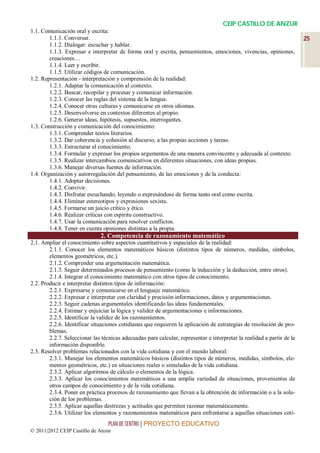 CEIP CASTILLO DE ANZUR
1.1. Comunicación oral y escrita:
        1.1.1. Conversar.                                                                                               25
        1.1.2. Dialogar: escuchar y hablar.
        1.1.3. Expresar e interpretar de forma oral y escrita, pensamientos, emociones, vivencias, opiniones,
        creaciones…
        1.1.4. Leer y escribir.
        1.1.5. Utilizar códigos de comunicación.
1.2. Representación - interpretación y comprensión de la realidad:
        1.2.1. Adaptar la comunicación al contexto.
        1.2.2. Buscar, recopilar y procesar y comunicar información.
        1.2.3. Conocer las reglas del sistema de la lengua.
        1.2.4. Conocer otras culturas y comunicarse en otros idiomas.
        1.2.5. Desenvolverse en contextos diferentes al propio.
        1.2.6. Generar ideas, hipótesis, supuestos, interrogantes.
1.3. Construcción y comunicación del conocimiento:
        1.3.1. Comprender textos literarios.
        1.3.2. Dar coherencia y cohesión al discurso, a las propias acciones y tareas.
        1.3.3. Estructurar el conocimiento.
        1.3.4. Formular y expresar los propios argumentos de una manera convincente y adecuada al contexto.
        1.3.5. Realizar intercambios comunicativos en diferentes situaciones, con ideas propias.
        1.3.6. Manejar diversas fuentes de información.
1.4. Organización y autorregulación del pensamiento, de las emociones y de la conducta:
        1.4.1. Adoptar decisiones.
        1.4.2. Convivir.
        1.4.3. Disfrutar escuchando, leyendo o expresándose de forma tanto oral como escrita.
        1.4.4. Eliminar estereotipos y expresiones sexista.
        1.4.5. Formarse un juicio crítico y ético.
        1.4.6. Realizar críticas con espíritu constructivo.
        1.4.7. Usar la comunicación para resolver conflictos.
        1.4.8. Tener en cuenta opiniones distintas a la propia.
                               2. Competencia de razonamiento matemático
2.1. Ampliar el conocimiento sobre aspectos cuantitativos y espaciales de la realidad:
        2.1.1. Conocer los elementos matemáticos básicos (distintos tipos de números, medidas, símbolos,
        elementos geométricos, etc.).
        2.1.2. Comprender una argumentación matemática.
        2.1.3. Seguir determinados procesos de pensamiento (como la inducción y la deducción, entre otros).
        2.1.4. Integrar el conocimiento matemático con otros tipos de conocimiento.
2.2. Producir e interpretar distintos tipos de información:
        2.2.1. Expresarse y comunicarse en el lenguaje matemático.
        2.2.2. Expresar e interpretar con claridad y precisión informaciones, datos y argumentaciones.
        2.2.3. Seguir cadenas argumentales identificando las ideas fundamentales.
        2.2.4. Estimar y enjuiciar la lógica y validez de argumentaciones e informaciones.
        2.2.5. Identificar la validez de los razonamientos.
        2.2.6. Identificar situaciones cotidianas que requieren la aplicación de estrategias de resolución de pro-
        blemas.
        2.2.7. Seleccionar las técnicas adecuadas para calcular, representar e interpretar la realidad a partir de la
        información disponible.
2.3. Resolver problemas relacionados con la vida cotidiana y con el mundo laboral:
        2.3.1. Manejar los elementos matemáticos básicos (distintos tipos de números, medidas, símbolos, ele-
        mentos geométricos, etc.) en situaciones reales o simuladas de la vida cotidiana.
        2.3.2. Aplicar algoritmos de cálculo o elementos de la lógica.
        2.3.3. Aplicar los conocimientos matemáticos a una amplia variedad de situaciones, provenientes de
        otros campos de conocimiento y de la vida cotidiana.
        2.3.4. Poner en práctica procesos de razonamiento que llevan a la obtención de información o a la solu-
        ción de los problemas.
        2.3.5. Aplicar aquellas destrezas y actitudes que permiten razonar matemáticamente.
        2.3.6. Utilizar los elementos y razonamientos matemáticos para enfrentarse a aquellas situaciones coti-
                                  PLAN DE CENTRO | PROYECTO EDUCATIVO
© 2011|2012 CEIP Castillo de Anzur
 