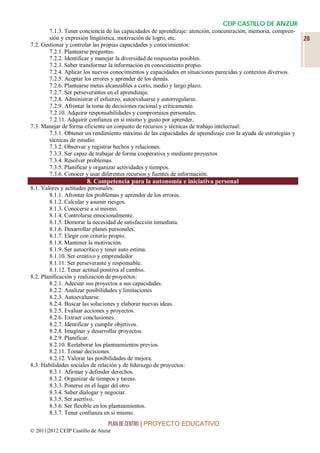 CEIP CASTILLO DE ANZUR
        7.1.3. Tener conciencia de las capacidades de aprendizaje: atención, concentración, memoria, compren-
        sión y expresión lingüística, motivación de logro, etc.                                                 28
7.2. Gestionar y controlar las propias capacidades y conocimientos:
        7.2.1. Plantearse preguntas.
        7.2.2. Identificar y manejar la diversidad de respuestas posibles.
        7.2.3. Saber transformar la información en conocimiento propio.
        7.2.4. Aplicar los nuevos conocimientos y capacidades en situaciones parecidas y contextos diversos.
        7.2.5. Aceptar los errores y aprender de los demás.
        7.2.6. Plantearse metas alcanzables a corto, medio y largo plazo.
        7.2.7. Ser perseverantes en el aprendizaje.
        7.2.8. Administrar el esfuerzo, autoevaluarse y autorregularse.
        7.2.9. Afrontar la toma de decisiones racional y críticamente.
        7.2.10. Adquirir responsabilidades y compromisos personales.
        7.2.11. Adquirir confianza en sí mismo y gusto por aprender.
7.3. Manejar de forma eficiente un conjunto de recursos y técnicas de trabajo intelectual:
        7.3.1. Obtener un rendimiento máximo de las capacidades de aprendizaje con la ayuda de estrategias y
        técnicas de estudio.
        7.3.2. Observar y registrar hechos y relaciones.
        7.3.3. Ser capaz de trabajar de forma cooperativa y mediante proyectos
        7.3.4. Resolver problemas.
        7.3.5. Planificar y organizar actividades y tiempos.
        7.3.6. Conocer y usar diferentes recursos y fuentes de información.
                        8. Competencia para la autonomía e iniciativa personal
8.1. Valores y actitudes personales:
        8.1.1. Afrontar los problemas y aprender de los errores.
        8.1.2. Calcular y asumir riesgos.
        8.1.3. Conocerse a sí mismo.
        8.1.4. Controlarse emocionalmente.
        8.1.5. Demorar la necesidad de satisfacción inmediata.
        8.1.6. Desarrollar planes personales.
        8.1.7. Elegir con criterio propio.
        8.1.8. Mantener la motivación.
        8.1.9. Ser autocrítico y tener auto estima.
        8.1.10. Ser creativo y emprendedor
        8.1.11. Ser perseverante y responsable.
        8.1.12. Tener actitud positiva al cambio.
8.2. Planificación y realización de proyectos:
        8.2.1. Adecuar sus proyectos a sus capacidades.
        8.2.2. Analizar posibilidades y limitaciones
        8.2.3. Autoevaluarse.
        8.2.4. Buscar las soluciones y elaborar nuevas ideas.
        8.2.5. Evaluar acciones y proyectos.
        8.2.6. Extraer conclusiones.
        8.2.7. Identificar y cumplir objetivos.
        8.2.8. Imaginar y desarrollar proyectos.
        8.2.9. Planificar.
        8.2.10. Reelaborar los planteamientos previos.
        8.2.11. Tomar decisiones.
        8.2.12. Valorar las posibilidades de mejora.
8.3. Habilidades sociales de relación y de liderazgo de proyectos:
        8.3.1. Afirmar y defender derechos.
        8.3.2. Organizar de tiempos y tareas.
        8.3.3. Ponerse en el lugar del otro.
        8.3.4. Saber dialogar y negociar.
        8.3.5. Ser asertivo.
        8.3.6. Ser flexible en los planteamientos.
        8.3.7. Tener confianza en sí mismo.
                                 PLAN DE CENTRO | PROYECTO EDUCATIVO
© 2011|2012 CEIP Castillo de Anzur
 