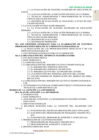 CEIP CASTILLO DE ANZUR
                   1.1. LA EVALUACIÓN DE NUESTRO ALUMNADO DE EDUCACIÓN IN-
            FANTIL                                                                2
                   1.2. LA EVALUACIÓN DE LA EDUCACIÓN INFANTIL EN LA NORMA
                   1.3. TÉCNICAS, INSTRUMENTOS Y PROCEDIMENTOS DE EVALUA-
                   CIÓN EN EDUCACIÓN INFANTIL
                   1.4. CRITERIOS DE EVALUACIÓN AL FINALIZAR LA ETAPA DE EDU-
                   CACIÓN INFANTIL
            2. LA EVALUACIÓN EN EDUCACIÓN PRIMARIA
                   2.1. LA EVALUACIÓN DE NUESTRO ALUMNADO DE EDUCACIÓN
            PRIMARIA
                   2.2. LA EVALUACIÓN DE LA EDUCACIÓN PRIMARIA EN LA NORMA
                   2.3. TÉCNICAS, INSTRUMENTOS Y PROCEDIMENTOS DE EVALUA-
                   CIÓN EN EDUCACIÓN PRIMARIA
                   2.4. CRITERIOS DE EVALUACIÓN
                   2.5. CRITERIOS DE PROMOCIÓN
    II.5. LOS CRITERIOS GENERALES PARA LA ELABORACIÓN DE NUESTRAS
    PROGRAMACIONES DIDÁCTICAS Y PROPUESTAS PEDAGÓGICAS
            1. LA REGULACIÓN DE LAS PROGRAMACIONES DIDÁCTICAS Y DE LAS
            PROPUESTAS PEDAGÓGICAS
            2. LOS CRITERIOS GENERALES PARA SU ELABORACIÓN
    II.6. LA ORGANIZACIÓN DEL TIEMPO EN NUESTRO CENTRO
            0. UNA REFLEXION PREVIA
            1. BASE NORMATIVA
            2. LA JORNADA ESCOLAR
            3. LA ORGANIZACIÓN DEL HORARIO LECTIVO O TIEMPO ESCOLAR
                   3.1. EL HORARIO DEL PERSONAL DOCENTE
                   3.2. EL HORARIO DEL PERSONAL NO DOCENTE
                   3.3. EL HORARIO LECTIVO DEL ALUMNADO DEL CENTRO
                   3.4. LA SUSTITUCIÓN DEL PERSONAL DOCENTE DEL CENTRO
                   3.5. LOS MECANISMOS DE MODIFICACIÓN DEL MODELO DE HORA-
                   RIO LECTIVO
            4. LA ORGANIZACIÓN DEL HORARIO NO LECTIVO O TIEMPO EXTRAESCO-
               LAR.
            5. ACTIVIDADES CULTURALES, COMPLEMENTARIAS Y EXTRAESCOLARES
                NO SUJETAS A HORARIO REGULAR
BLOQUE III  LA ATENCIÓN A LA DIVERSIDAD
    III.1. PLAN DE ATENCIÓN A LA DIVERSIDAD
            0. INTRODUCCIÓN
            1. BASE NORMATIVA
            2. ANÁLISIS DEL CONTEXTO | LA DIVERSIDAD EN NUESTRO CENTRO
               EDUCATIVO
            3. OBJETIVOS GENERALES
            4. RECURSOS HUMANOS PARA LA ATENCIÓN DEL ALUMNADO CON
    N.E.A.E.
                   4.1. FUNCIONES DEL EQUIPO DE ORIENTACIÓN EDUCATIVA (EOE)
                   4.2. FUNCIONES DEL PROFESORADO DE PEDAGOGÍA TERAPÉUTICA
                        (PT)
                   4.3. FUNCIONES DEL PROFESOR DE AUDICIÓN Y LENGUAJE (AL)
            5. PRIORIZACIÓN DE LAS INTERVENCIONES
                   5.1. PROFESORADO DE PEDAGOGÍA TERAPÉUTICA
                   5.2. PROFESORADO DE AUDICIÓN Y LENGUAJE
            6. DESTINATARIOS DEL PLAN

                                 PLAN DE CENTRO | PROYECTO EDUCATIVO
© 2011|2012 CEIP Castillo de Anzur
 