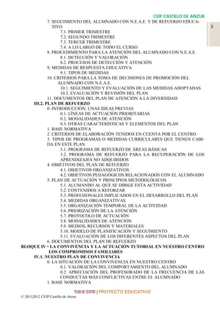 CEIP CASTILLO DE ANZUR
            7. SEGUIMIENTO DEL ALUMNADO CON N.E.A.E. Y DE REFUERZO EDUCA-
               TIVO                                                               3
                   7.1. PRIMER TRIMESTRE
                   7.2. SEGUNDO TRIMESTRE
                   7.3. TERCER TRIMESTRE
                   7.4. A LO LARGO DE TODO EL CURSO
            8. PROCEDIMIENTO PARA LA ATENCIÓN DEL ALUMNADO CON N.E.A.E.
                   8.1. DETECCIÓN Y VALORACIÓN
                   8.2. PROCESOS DE DETECCIÓN Y ATENCIÓN
            9. MEDIDAS DE RESPUESTA EDUCATIVA
                   9.1. TIPOS DE MEDIDAS
            10. CRITERIOS PARA LA TOMA DE DECISIONES DE PROMOCIÓN DEL
                  ALUMNADO CON N.E.A.E.
                   10.1. SEGUIMIENTO Y EVALUACIÓN DE LAS MEDIDAS ADOPTADAS
                   10.2. EVALUACIÓN Y REVISIÓN DEL PLAN
            11. DOCUMENTOS DEL PLAN DE ATENCIÓN A LA DIVERSIDAD
    III.2. PLAN DE REFUERZO
            0. INTRODUCCIÓN: UNAS IDEAS PREVIAS
                   0.1. LÍNEAS DE ACTUACIÓN PRIORITARIAS
                   0.2. MODALIDADES DE ATENCIÓN
                   0.3. OTRAS CARACTERÍSTICAS Y ELEMENTOS DEL PLAN
            1. BASE NORMATIVA
            2. CRITERIOS DE ELABORACIÓN TENIDOS EN CUENTA POR EL CENTRO.
            3. TIPOS DE PROGRAMAS O MEDIDAS CURRICULARES QUE TIENEN CABI-
            DA EN ESTE PLAN
                   3.1. PROGRAMA DE REFUERZO DE ÁREAS BÁSICAS
                   3.2. PROGRAMA DE REFUERZO PARA LA RECUPERACIÓN DE LOS
                   APRENDIZAJES NO ADQUIRIDOS
            4. OBJETIVOS DEL PLAN DE REFUERZO
                   4.1. OBJETIVOS ORGANIZATIVOS
                   4.2. OBJETIVOS PEDAGÓGICOS RELACIONADOS CON EL ALUMNADO
            5. PLAN DE ACTUACIÓN Y PRINCIPIOS METODOLÓGICOS
                   5.1. ALUMANDO AL QUE SE DIRIGE ESTA ACTIVIDAD
                   5.2. CONTENIDOS A REFORZAR
                   5.3. PROFESIONALES IMPLICADOS EN EL DESARROLLO DEL PLAN
                   5.4. MEDIDAS ORGANIZATIVAS
                   5.5. ORGANIZACIÓN TEMPORAL DE LA ACTIVIDAD
                   5.6. PRIORIZACIÓN DE LA ATENCIÓN
                   5.7. PROTOCOLO DE ACTUACIÓN
                   5.8. MODALIDADES DE ATENCIÓN
                   5.9. MEDIOS, RECURSOS Y MATERIALES
                   5.10. MODELO DE PLANIFICACIÓN Y SEGUIMIENTO
                   5.11. EVALUACIÓN DE LOS DIFERENTES ASPECTOS DEL PLAN
            6. DOCUMENTOS DEL PLAN DE REFUERZO
BLOQUE IV  LA CONVIVENCIA Y LA ACTUACIÓN TUTORIAL EN NUESTRO CENTRO
             LOS COMPROMISOS FAMILIARES
    IV.1. NUESTRO PLAN DE CONVIVENCIA
            0. LA SITUACIÓN DE LA CONVIVENCIA EN NUESTRO CENTRO
                   0.1. VALORACIÓN DEL COMPORTAMIENTO DEL ALUMNADO
                   0.2. APRECIACIÓN DEL PROFESORADO DE LA FRECUENCIA DE LAS
                   CONDUCTAS MÁS CONFLICTIVAS ENTRE EL ALUMNADO
            1. BASE NORMATIVA

                                 PLAN DE CENTRO | PROYECTO EDUCATIVO
© 2011|2012 CEIP Castillo de Anzur
 
