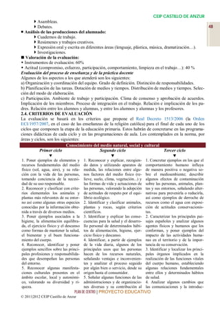CEIP CASTILLO DE ANZUR
         Asambleas.
         Debates.                                                                                     48
 Análisis de las producciones del alumnado:
         Cuadernos de trabajo.
         Resúmenes y trabajos creativos.
         Expresión oral y escrita en diferentes áreas (lenguaje, plástica, música, dramatización…).
         Investigaciones.
 Valoración de la evaluación:
 Instrumentos de evaluación: 60%
 Actitud (compromiso, esfuerzo, participación, comportamiento, limpieza en el trabajo…): 40 %
Evaluación del proceso de enseñanza y de la práctica docente
Algunos de los aspectos a los que atenderá son los siguientes:
a) Organización y coordinación del equipo. Grado de definición. Distinción de responsabilidades.
b) Planificación de las tareas. Dotación de medios y tiempos. Distribución de medios y tiempos. Selec-
ción del modo de elaboración.
c) Participación. Ambiente de trabajo y participación. Clima de consenso y aprobación de acuerdos.
Implicación de los miembros. Proceso de integración en el trabajo. Relación e implicación de los pa-
dres. Relación entre los alumnos y alumnas, y entre los alumnos y alumnas y los profesores.
2.4. CRITERIOS DE EVALUACIÓN
La evaluación se basará en los criterios que propone el Real Decreto 1513/2006 (la Orden
ECI/1957/2007, en el caso de las enseñanzas de la religión católica) para el final de cada uno de los
ciclos que componen la etapa de la educación primaria. Estos habrán de concretarse en las programa-
ciones didácticas de cada ciclo y en las programaciones de aula. Los contemplados en la norma, por
áreas y ciclos, son los siguientes:
                           Conocimiento del medio natural, social y cultural
           Primer ciclo                       Segundo ciclo                         Tercer ciclo
                                                                                      
1. Poner ejemplos de elementos y        1. Reconocer y explicar, recogien-      1. Concretar ejemplos en los que el
recursos fundamentales del medio        do datos y utilizando aparatos de       comportamiento humano influya
físico (sol, agua, aire), y su rela-    medida, las relaciones entre algu-      de manera positiva o negativa so-
ción con la vida de las personas,       nos factores del medio físico (re-      bre el medioambiente; describir
tomando conciencia de la necesi-        lieve, suelo, clima, vegetación...) y   algunos efectos de contaminación
dad de su uso responsable.              las formas de vida y actuaciones de     sobre las personas, animales, plan-
2. Reconocer y clasificar con crite-    las personas, valorando la adopción     tas y sus entornos, señalando alter-
rios elementales los animales y         de actitudes de respeto por el equi-    nativas para prevenirla o reducirla,
plantas más relevantes de su entor-     librio ecológico.                       así como ejemplos de derroche de
no así como algunas otras especies      2. Identificar y clasificar animales,   recursos como el agua con exposi-
conocidas por la información obte-      plantas y rocas, según criterios        ción de actitudes conservacionis-
nida a través de diversos medios.       científicos.                            tas.
3. Poner ejemplos asociados a la        3. Identificar y explicar las conse-    2. Caracterizar los principales pai-
higiene, la alimentación equilibra-     cuencias para la salud y el desarro-    sajes españoles y analizar algunos
da, el ejercicio físico y el descanso   llo personal de determinados hábi-      agentes físicos y humanos que los
como formas de mantener la salud,       tos de alimentación, higiene, ejer-     conforman, y poner ejemplos del
el bienestar y el buen funciona-        cicio físico y descanso.                impacto de las actividades huma-
miento del cuerpo.                      4. Identificar, a partir de ejemplos    nas en el territorio y de la impor-
4. Reconocer, identificar y poner       de la vida diaria, algunos de los       tancia de su conservación.
ejemplos sencillos sobre las princi-    principales usos que las personas       3. Identificar y localizar los princi-
pales profesiones y responsabilida-     hacen de los recursos naturales,        pales órganos implicados en la
des que desempeñan las personas         señalando ventajas e inconvenien-       realización de las funciones vitales
del entorno.                            tes y analizar el proceso seguido       del cuerpo humano, estableciendo
5. Reconocer algunas manifesta-         por algún bien o servicio, desde su     algunas relaciones fundamentales
ciones culturales presentes en el       origen hasta el consumidor.             entre ellos y determinados hábitos
ámbito escolar, local y autonómi-       5. Señalar algunas funciones de las     de salud.
co, valorando su diversidad y ri-       administraciones y de organizacio-      4. Analizar algunos cambios que
queza.                                  nes diversas y su contribución al       las comunicaciones y la introduc-
                                 PLAN DE CENTRO | PROYECTO EDUCATIVO
© 2011|2012 CEIP Castillo de Anzur
 
