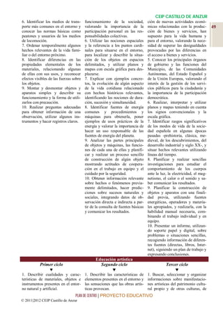 CEIP CASTILLO DE ANZUR
6. Identificar los medios de trans-     funcionamiento de la sociedad,          ción de nuevas actividades econó-
porte más comunes en el entorno y       valorando la importancia de la          micas relacionadas con la produc-       49
conocer las normas básicas como         participación personal en las res-      ción de bienes y servicios, han
peatones y usuarios de los medios       ponsabilidades colectivas.              supuesto para la vida humana y
de locomoción.                          6. Utilizar las nociones espaciales     para el entorno, valorando la nece-
7. Ordenar temporalmente algunos        y la referencia a los puntos cardi-     sidad de superar las desigualdades
hechos relevantes de la vida fami-      nales para situarse en el entorno,      provocadas por las diferencias en
liar o del entorno próximo.             para localizar y describir la situa-    el acceso a bienes y servicios.
8. Identificar diferencias en las       ción de los objetos en espacios         5. Conocer los principales órganos
propiedades elementales de los          delimitados, y utilizar planos y        de gobierno y las funciones del
materiales, relacionando algunas        mapas con escala gráfica para des-      Municipio, de las Comunidades
de ellas con sus usos, y reconocer      plazarse.                               Autónomas, del Estado Español y
efectos visibles de las fuerzas sobre   7. Explicar con ejemplos concre-        de la Unión Europea, valorando el
los objetos.                            tos, la evolución de algún aspecto      interés de la gestión de los servi-
9. Montar y desmontar objetos y         de la vida cotidiana relacionado        cios públicos para la ciudadanía y
aparatos simples y describir su         con hechos históricos relevantes,       la importancia de la participación
funcionamiento y la forma de utili-     identificando las nociones de dura-     democrática.
zarlos con precaución.                  ción, sucesión y simultaneidad.         6. Realizar, interpretar y utilizar
10. Realizar preguntas adecuadas        8. Identificar fuentes de energía       planos y mapas teniendo en cuenta
para obtener información de una         comunes y procedimientos y              los signos convencionales y la
observación, utilizar algunos ins-      máquinas para obtenerla, poner          escala gráfica.
trumentos y hacer registros claros.     ejemplos de usos prácticos de la        7. Identificar rasgos significativos
                                        energía y valorar la importancia de     de los modos de vida de la socie-
                                        hacer un uso responsable de las         dad española en algunas épocas
                                        fuentes de energía del planeta.         pasadas -prehistoria, clásica, me-
                                        9. Analizar las partes principales      dieval, de los descubrimientos, del
                                        de objetos y máquinas, las funcio-      desarrollo industrial y siglo XX-, y
                                        nes de cada una de ellas y planifi-     situar hechos relevantes utilizando
                                        car y realizar un proceso sencillo      líneas del tiempo.
                                        de construcción de algún objeto         8. Planificar y realizar sencillas
                                        mostrando actitudes de coopera-         investigaciones para estudiar el
                                        ción en el trabajo en equipo y el       comportamiento de los cuerpos
                                        cuidado por la seguridad.               ante la luz, la electricidad, el mag-
                                        10. Obtener información relevante       netismo, el calor o el sonido y sa-
                                        sobre hechos o fenómenos previa-        ber comunicar los resultados.
                                        mente delimitados, hacer predic-        9. Planificar la construcción de
                                        ciones sobre sucesos naturales y        objetos y aparatos con una finali-
                                        sociales, integrando datos de ob-       dad previa, utilizando fuentes
                                        servación directa e indirecta a par-    energéticas, operadores y materia-
                                        tir de la consulta de fuentes básicas   les apropiados, y realizarla, con la
                                        y comunicar los resultados.             habilidad manual necesaria, com-
                                                                                binando el trabajo individual y en
                                                                                equipo.
                                                                                10. Presentar un informe, utilizan-
                                                                                do soporte papel y digital, sobre
                                                                                problemas o situaciones sencillas,
                                                                                recogiendo información de diferen-
                                                                                tes fuentes (directas, libros, Inter-
                                                                                net), siguiendo un plan de trabajo y
                                                                                expresando conclusiones.
                                              Educación artística
           Primer ciclo                         Segundo ciclo                              Tercer ciclo
                                                                                             
1. Describir cualidades y carac-        1. Describir las características de     1. Buscar, seleccionar y organizar
terísticas de materiales, objetos e     elementos presentes en el entorno y     informaciones sobre manifestacio-
instrumentos presentes en el entor-     las sensaciones que las obras artís-    nes artísticas del patrimonio cultu-
no natural y artificial.                ticas provocan.                         ral propio y de otras culturas, de
                                 PLAN DE CENTRO | PROYECTO EDUCATIVO
© 2011|2012 CEIP Castillo de Anzur
 