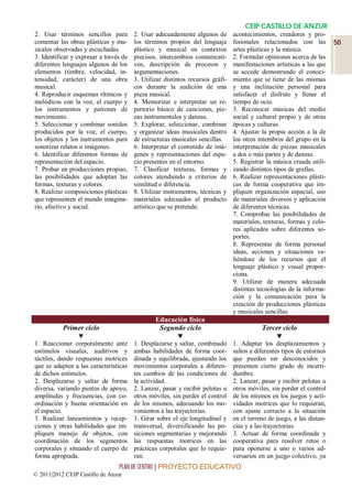 CEIP CASTILLO DE ANZUR
2. Usar términos sencillos para         2. Usar adecuadamente algunos de        acontecimientos, creadores y pro-
comentar las obras plásticas y mu-      los términos propios del lenguaje       fesionales relacionados con las         50
sicales observadas y escuchadas.        plástico y musical en contextos         artes plásticas y la música.
3. Identificar y expresar a través de   precisos, intercambios comunicati-      2. Formular opiniones acerca de las
diferentes lenguajes algunos de los     vos, descripción de procesos y          manifestaciones artísticas a las que
elementos (timbre, velocidad, in-       argumentaciones.                        se accede demostrando el conoci-
tensidad, carácter) de una obra         3. Utilizar distintos recursos gráfi-   miento que se tiene de las mismas
musical.                                cos durante la audición de una          y una inclinación personal para
4. Reproducir esquemas rítmicos y       pieza musical.                          satisfacer el disfrute y llenar el
melódicos con la voz, el cuerpo y       4. Memorizar e interpretar un re-       tiempo de ocio.
los instrumentos y patrones de          pertorio básico de canciones, pie-      3. Reconocer músicas del medio
movimiento.                             zas instrumentales y danzas.            social y cultural propio y de otras
5. Seleccionar y combinar sonidos       5. Explorar, seleccionar, combinar      épocas y culturas.
producidos por la voz, el cuerpo,       y organizar ideas musicales dentro      4. Ajustar la propia acción a la de
los objetos y los instrumentos para     de estructuras musicales sencillas.     los otros miembros del grupo en la
sonorizar relatos o imágenes.           6. Interpretar el contenido de imá-     interpretación de piezas musicales
6. Identificar diferentes formas de     genes y representaciones del espa-      a dos o más partes y de danzas.
representación del espacio.             cio presentes en el entorno.            5. Registrar la música creada utili-
7. Probar en producciones propias,      7. Clasificar texturas, formas y        zando distintos tipos de grafías.
las posibilidades que adoptan las       colores atendiendo a criterios de       6. Realizar representaciones plásti-
formas, texturas y colores.             similitud o diferencia.                 cas de forma cooperativa que im-
8. Realizar composiciones plásticas     8. Utilizar instrumentos, técnicas y    pliquen organización espacial, uso
que representen el mundo imagina-       materiales adecuados al producto        de materiales diversos y aplicación
rio, afectivo y social.                 artístico que se pretende.              de diferentes técnicas.
                                                                                7. Comprobar las posibilidades de
                                                                                materiales, texturas, formas y colo-
                                                                                res aplicados sobre diferentes so-
                                                                                portes.
                                                                                8. Representar de forma personal
                                                                                ideas, acciones y situaciones va-
                                                                                liéndose de los recursos que el
                                                                                lenguaje plástico y visual propor-
                                                                                ciona.
                                                                                9. Utilizar de manera adecuada
                                                                                distintas tecnologías de la informa-
                                                                                ción y la comunicación para la
                                                                                creación de producciones plásticas
                                                                                y musicales sencillas.
                                                Educación física
           Primer ciclo                          Segundo ciclo                             Tercer ciclo
                                                                                             
1. Reaccionar corporalmente ante        1. Desplazarse y saltar, combinado      1. Adaptar los desplazamientos y
estímulos visuales, auditivos y         ambas habilidades de forma coor-        saltos a diferentes tipos de entornos
táctiles, dando respuestas motrices     dinada y equilibrada, ajustando los     que puedan ser desconocidos y
que se adapten a las características    movimientos corporales a diferen-       presenten cierto grado de incerti-
de dichos estímulos.                    tes cambios de las condiciones de       dumbre.
2. Desplazarse y saltar de forma        la actividad.                           2. Lanzar, pasar y recibir pelotas u
diversa, variando puntos de apoyo,      2. Lanzar, pasar y recibir pelotas u    otros móviles, sin perder el control
amplitudes y frecuencias, con co-       otros móviles, sin perder el control    de los mismos en los juegos y acti-
ordinación y buena orientación en       de los mismos, adecuando los mo-        vidades motrices que lo requieran,
el espacio.                             vimientos a las trayectorias.           con ajuste correcto a la situación
3. Realizar lanzamientos y recep-       3. Girar sobre el eje longitudinal y    en el terreno de juego, a las distan-
ciones y otras habilidades que im-      transversal, diversificando las po-     cias y a las trayectorias.
pliquen manejo de objetos, con          siciones segmentarias y mejorando       3. Actuar de forma coordinada y
coordinación de los segmentos           las respuestas motrices en las          cooperativa para resolver retos o
corporales y situando el cuerpo de      prácticas corporales que lo requie-     para oponerse a uno o varios ad-
forma apropiada.                        ran.                                    versarios en un juego colectivo, ya
                                 PLAN DE CENTRO | PROYECTO EDUCATIVO
© 2011|2012 CEIP Castillo de Anzur
 
