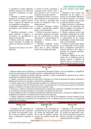CEIP CASTILLO DE ANZUR
4. Equilibrar el cuerpo adoptando       4. Actuar de forma coordinada y         sea como atacante o como defen-
diferentes posturas, con control de     cooperativa para resolver retos o       sor.                                    51
la tensión, la relajación y la respi-   para oponerse a uno o varios ad-        4. Identificar, como valores fun-
ración.                                 versarios en un juego colectivo.        damentales de los juegos y la
5. Participar y disfrutar en juegos     5. Participar del juego y las activi-   práctica de actividades deportivas,
ajustando su actuación, tanto en lo     dades deportivas con conocimiento       el esfuerzo personal y las relacio-
que se refiere a aspectos motores       de las normas y mostrando una           nes que se establecen con el grupo
como a aspectos de relación con         actitud de aceptación hacia las         y actuar de acuerdo con ellos.
los compañeros y compañeras.            demás personas.                         5. Opinar coherente y críticamente
6. Reproducir corporalmente o con       6. Proponer estructuras rítmicas        con relación a las situaciones con-
instrumentos una estructura rítmi-      sencillas y reproducirlas corporal-     flictivas surgidas en la práctica de
ca.                                     mente o con instrumentos.               la actividad física y el deporte.
7. Simbolizar personajes y situa-       7. Utilizar los recursos expresivos     6. Mostrar conductas activas para
ciones mediante el cuerpo y el          del cuerpo e implicarse en el grupo     incrementar globalmente la condi-
movimiento con desinhibición y          para la comunicación de ideas,          ción física, ajustando su actuación
soltura en la actividad.                sentimientos y representación de        al conocimiento de las propias
8. Mostrar interés por cumplir las      personajes e historias, reales o        posibilidades y limitaciones corpo-
normas referentes al cuidado del        imaginarias.                            rales y de movimiento.
cuerpo con relación a la higiene y a    8. Mantener conductas activas           7. Construir composiciones grupa-
la                                      acordes con el valor del ejercicio      les en interacción con los compa-
conciencia del riesgo en la activi-     físico para la salud, mostrando         ñeros y compañeras utilizando los
dad física.                             interés en el cuidado del cuerpo.       recursos expresivos del cuerpo y
                                                                                partiendo de estímulos musicales,
                                                                                plásticos o verbales.
                                                                                8. Identificar algunas de las rela-
                                                                                ciones que se establecen entre la
                                                                                práctica correcta y habitual del
                                                                                ejercicio físico y la mejora de la
                                                                                salud y actuar de acuerdo con ellas.
                         Educación para la ciudadanía y los derechos humanos
                                              Tercer ciclo
                                                  
1. Mostrar respeto por las diferencias y características personales propias y de sus compañeros y compañeras,
valorar las consecuencias de las propias acciones y responsabilizarse de las mismas.
2. Argumentar y defender las propias opiniones, escuchar y valorar críticamente las opiniones de los demás,
mostrando una actitud de respeto a las personas.
3. Aceptar y practicar las normas de convivencia. Participar en la toma de decisiones del grupo, utilizando el
diálogo para favorecer los acuerdos y asumiendo sus obligaciones.
4. Conocer algunos de los derechos humanos recogidos en la Declaración Universal de los Derechos Humanos
y en la Convención sobre los Derechos del Niño y los principios de convivencia que recoge la Constitución
española e identificar los deberes más relevantes asociados a ellos.
5. Reconocer y rechazar situaciones de discriminación, marginación e injusticia e identificar los factores socia-
les, económicos, de origen, de género o de cualquier otro tipo que las provocan.
6. Poner ejemplos de servicios públicos prestados por diferentes instituciones y reconocer la obligación de los
ciudadanos de contribuir a su mantenimiento a través de los impuestos.
7. Explicar el papel que cumplen los servicios públicos en la vida de los ciudadanos y mostrar actitudes cívicas
en aspectos relativos a la seguridad vial, a la protección civil, a la defensa al servicio de la paz y a la seguridad
integral de los ciudadanos.
                                        Lengua castellana y literatura
           Primer ciclo                        Segundo ciclo                               Tercer ciclo
                                                                                             
1. Participar en las situaciones de     1. Participar en las situaciones de     1. Participar en las situaciones de
comunicación del aula, respetando       comunicación del aula, respetando       comunicación del aula, respetando
las normas del intercambio: guar-       las normas del intercambio: guar-       las normas del intercambio: guar-
dar el turno de palabra, escuchar,      dar el turno de palabra, escuchar,      dar el turno de palabra, organizar el
mirar al interlocutor, mantener el      exponer con claridad, entonar ade-      discurso, escuchar e incorporar las
tema.                                   cuadamente.                             intervenciones de los demás.
                                  PLAN DE CENTRO | PROYECTO EDUCATIVO
© 2011|2012 CEIP Castillo de Anzur
 
