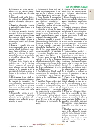 CEIP CASTILLO DE ANZUR
2. Expresarse de forma oral me-         2. Expresarse de forma oral me-         2. Expresarse de forma oral me-
diante textos que presenten de ma-      diante textos que presenten de ma-      diante textos que presenten de ma-      52
nera organizada hechos, vivencias       nera sencilla y coherente conoci-       nera coherente conocimientos,
o ideas.                                mientos, ideas, hechos y vivencias.     hechos y opiniones.
3. Captar el sentido global de tex-     3. Captar el sentido de textos orales   3. Captar el sentido de textos ora-
tos orales de uso habitual, identifi-   de uso habitual, reconociendo las       les, reconociendo las ideas princi-
cando la información más relevan-       ideas principales y secundarias.        pales y secundarias e identificando
te.                                     4. Localizar y recuperar informa-       ideas, opiniones y valores no
4. Localizar información concreta       ción explícita y realizar inferencias   explícitos.
y realizar inferencias directas en la   directas en la lectura de textos.       4. Localizar y recuperar informa-
lectura de textos.                      5. Interpretar e integrar las ideas     ción explícita y realizar inferencias
5. Relacionar poniendo ejemplos         propias con la información conte-       en la lectura de textos determinan-
concretos, la información conteni-      nida en los textos de uso escolar y     do los propósitos principales de
da en los textos escritos próximos a    social, y mostrar la comprensión a      éstos e interpretando el doble sen-
la experiencia infantil, con las pro-   través de la lectura en voz alta.       tido de algunos.
pias vivencias e ideas y mostrar la     6. Redactar, reescribir y resumir       5. Interpretar e integrar las ideas
comprensión a través de la lectura      diferentes textos significativos en     propias con las contenidas en los
en voz alta.                            situaciones cotidianas y escolares,     textos, comparando y contrastando
6. Redactar y reescribir diferentes     de forma ordenada y adecuada,           informaciones diversas, y mostrar
textos relacionados con la expe-        utilizando la planificación y revi-     la comprensión a través de la lectu-
riencia infantil ateniéndose a mo-      sión de los textos, cuidando las        ra en voz alta.
delos claros, utilizando la planifi-    normas gramaticales y ortográficas      6. Narrar, explicar, describir, re-
cación y revisión de los textos,        y los aspectos formales, tanto en       sumir y exponer opiniones e in-
cuidando las normas gramaticales        soporte papel como digital.             formaciones en textos escritos re-
y ortográficas más sencillas y los      7. Conocer textos literarios de la      lacionados con situaciones cotidia-
aspectos formales.                      tradición oral y de la literatura       nas y escolares, de forma ordenada
7. Conocer textos literarios de la      infantil adecuados al ciclo así co-     y adecuada, relacionando los enun-
tradición oral y de la literatura       mo las características básicas de la    ciados entre sí, usando de forma
infantil adecuados al ciclo, así        narración y la poesía, con la finali-   habitual los procedimientos de
como algunos aspectos formales          dad de apoyar la lectura y la escri-    planificación y revisión de los tex-
simples de la narración y de la         tura de dichos textos.                  tos así como las normas gramatica-
poesía con la finalidad de apoyar la    8. Usar la biblioteca del aula y del    les y ortográficas y cuidando los
lectura y la escritura de dichos        centro, conocer los mecanismos de       aspectos formales tanto en soporte
textos.                                 su organización y de su funciona-       papel como digital.
8. Identificar de forma guiada al-      miento y las posibilidades que          7. Conocer textos literarios de la
gunos cambios que se producen en        ofrece.                                 tradición oral y de la literatura
las palabras, los enunciados y los      9. Identificar algunos cambios que      infantil adecuados al ciclo así co-
textos al realizar segmentaciones,      se producen en las palabras, los        mo las características de la narra-
cambios en el orden, supresiones e      enunciados y los textos al realizar     ción y la poesía, con la finalidad de
inserciones que hacen mejorar la        segmentaciones, cambios en el           apoyar la lectura y la escritura de
comprensión y la expresión oral y       orden, supresiones e inserciones        dichos textos.
escrita.                                que hacen mejorar la comprensión        8. Utilizar las bibliotecas, videote-
9. Comprender y utilizar la termi-      y la expresión oral y escrita.          cas, etc. y comprender los meca-
nología gramatical y lingüística        10. Comprender y utilizar la termi-     nismos y procedimientos de orga-
elemental, en las actividades rela-     nología gramatical y lingüística        nización y selección de obras y
cionadas con la producción y com-       propia del ciclo en las actividades     otros materiales. Colaborar en el
prensión de textos.                     de producción y comprensión de          cuidado y mejora de los materiales
                                        textos.                                 bibliográficos y otros documentos
                                                                                disponibles en el aula y en el cen-
                                                                                tro.
                                                                                9. Identificar cambios que se pro-
                                                                                ducen en las palabras, los enuncia-
                                                                                dos y los textos al realizar segmen-
                                                                                taciones, cambios en el orden, su-
                                                                                presiones e inserciones que hacen
                                                                                mejorar la comprensión y la expre-
                                                                                sión oral y escrita.

                                 PLAN DE CENTRO | PROYECTO EDUCATIVO
© 2011|2012 CEIP Castillo de Anzur
 