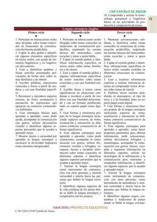 CEIP CASTILLO DE ANZUR
                                                                                10. Comprender y utilizar la termi-
                                                                                nología gramatical y lingüística        53
                                                                                básica en las actividades de pro-
                                                                                ducción y comprensión de textos.
                                          Lengua extranjera (inglés)
           Primer ciclo                        Segundo ciclo                               Tercer ciclo
                                                                                             
1. Participar en interacciones orales   1. Participar en interacciones orales   1. Mantener conversaciones coti-
muy dirigidas sobre temas conoci-       dirigidas sobre temas conocidos en      dianas y familiares sobre temas
dos en situaciones de comunica-         situaciones de comunicación pre-        conocidos en situaciones de comu-
ción fácilmente predecibles.            decibles, respetando las normas         nicación predecibles, respetando
2. Captar la idea global e identifi-    básicas del intercambio, como           las normas básicas del intercambio,
car algunos elementos específicos       escuchar y mirar a quien habla.         como escuchar y mirar a quien
en textos orales, con ayuda de ele-     2. Captar el sentido global, e iden-    habla.
mentos lingüísticos y no lingüísti-     tificar información específica en       2. Captar el sentido global e identi-
cos del contexto.                       textos orales sobre temas familia-      ficar informaciones específicas en
3. Leer e identificar palabras y        res y de interés.                       textos orales variados emitidos en
frases sencillas presentadas pre-       3. Leer y captar el sentido global y    diferentes situaciones de comuni-
viamente de forma oral, sobre te-       algunas informaciones específicas       cación.
mas familiares y de interés.            de textos sencillos sobre temas         3. Leer y localizar información
4. Escribir palabras, expresiones       conocidos y con una finalidad con-      explícita y realizar inferencias di-
conocidas y frases a partir de mo-      creta.                                  rectas en comprender textos diver-
delos y con una finalidad específi-     4. Escribir frases y textos cortos      sos sobre temas de interés.
ca.                                     significativos en situaciones coti-     4. Elaborar textos escritos aten-
5. Reconocer y reproducir aspectos      dianas y escolares a partir de mo-      diendo al destinatario, al tipo de
sonoros, de ritmo, acentuación y        delos con una finalidad determina-      texto y a la finalidad, tanto en so-
entonación de expresiones que           da y con un formato establecido,        porte papel como digital.
aparecen en contextos comunicati-       tanto en soporte papel como digi-       5. Usar formas y estructuras bási-
vos habituales.                         tal.                                    cas propias de la lengua extranjera
6. Usar estrategias básicas para        5. Usar formas y estructuras pro-       incluyendo aspectos de ritmo,
aprender a aprender, como pedir         pias de la lengua extranjera inclu-     acentuación y entonación en dife-
ayuda, acompañar la comunicación        yendo aspectos sonoros, de ritmo,       rentes contextos comunicativos de
con gestos, utilizar diccionarios       acentuación y entonación en dife-       forma significativa.
visuales e identificar algunos as-      rentes contextos comunicativos de       6. Usar algunas estrategias para
pectos personales que le ayuden a       forma significativa.                    aprender a aprender, como hacer
aprender mejor.                         6. Usar algunas estrategias para        preguntas pertinentes para obtener
7. Mostrar interés y curiosidad por     aprender a aprender, como pedir         información, pedir aclaraciones,
aprender la lengua extranjera y         aclaraciones, acompañar la comu-        utilizar diccionarios bilingües y
reconocer la diversidad lingüística     nicación con gestos, utilizar dic-      monolingües, acompañar la comu-
como elemento enriquecedor.             cionarios visuales y bilingües, re-     nicación con gestos, buscar, reco-
                                        cuperar, buscar y recopilar infor-      pilar y organizar información en
                                        mación sobre temas conocidos en         diferentes soportes, utilizar las
                                        diferentes soportes e identificar       tecnologías de la información y la
                                        algunos aspectos personales que le      comunicación para contrastar y
                                        ayudan a aprender mejor.                comprobar información, e identifi-
                                        7. Valorar la lengua extranjera         car algunos aspectos que le ayudan
                                        como instrumento de comunica-           a aprender mejor.
                                        ción con otras personas y mostrar       7. Valorar la lengua extranjera
                                        curiosidad e interés hacia las per-     como instrumento de comunica-
                                        sonas que hablan la lengua extra-       ción con otras personas, como
                                        njera.                                  herramienta de aprendizaje y mos-
                                        8. Identificar algunos aspectos de      trar curiosidad e interés hacia las
                                        la vida cotidiana de los países don-    personas que hablan la lengua ex-
                                        de se habla la lengua extranjera y      tranjera.
                                        compararlos con los propios.            8. Identificar algunos rasgos, cos-
                                                                                tumbres y tradiciones de países
                                                                                donde se habla la lengua extranje-
                                 PLAN DE CENTRO | PROYECTO EDUCATIVO
© 2011|2012 CEIP Castillo de Anzur
 
