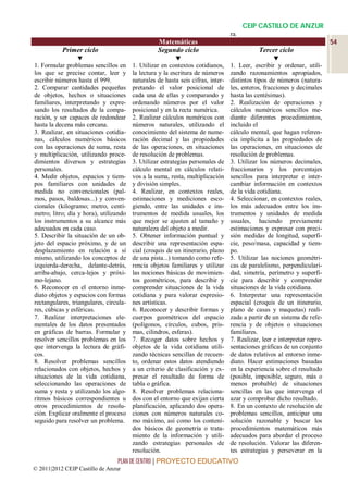 CEIP CASTILLO DE ANZUR
                                                                                 ra.
                                                  Matemáticas                                                             54
           Primer ciclo                           Segundo ciclo                             Tercer ciclo
                                                                                              
1. Formular problemas sencillos en      1. Utilizar en contextos cotidianos,     1. Leer, escribir y ordenar, utili-
los que se precise contar, leer y       la lectura y la escritura de números     zando razonamientos apropiados,
escribir números hasta el 999.          naturales de hasta seis cifras, inter-   distintos tipos de números (natura-
2. Comparar cantidades pequeñas         pretando el valor posicional de          les, enteros, fracciones y decimales
de objetos, hechos o situaciones        cada una de ellas y comparando y         hasta las centésimas).
familiares, interpretando y expre-      ordenando números por el valor           2. Realización de operaciones y
sando los resultados de la compa-       posicional y en la recta numérica.       cálculos numéricos sencillos me-
ración, y ser capaces de redondear      2. Realizar cálculos numéricos con       diante diferentes procedimientos,
hasta la decena más cercana.            números naturales, utilizando el         incluido el
3. Realizar, en situaciones cotidia-    conocimiento del sistema de nume-        cálculo mental, que hagan referen-
nas, cálculos numéricos básicos         ración decimal y las propiedades         cia implícita a las propiedades de
con las operaciones de suma, resta      de las operaciones, en situaciones       las operaciones, en situaciones de
y multiplicación, utilizando proce-     de resolución de problemas.              resolución de problemas.
dimientos diversos y estrategias        3. Utilizar estrategias personales de    3. Utilizar los números decimales,
personales.                             cálculo mental en cálculos relati-       fraccionarios y los porcentajes
4. Medir objetos, espacios y tiem-      vos a la suma, resta, multiplicación     sencillos para interpretar e inter-
pos familiares con unidades de          y división simples.                      cambiar información en contextos
medida no convencionales (pal-          4. Realizar, en contextos reales,        de la vida cotidiana.
mos, pasos, baldosas...) y conven-      estimaciones y mediciones esco-          4. Seleccionar, en contextos reales,
cionales (kilogramo; metro, centí-      giendo, entre las unidades e ins-        los más adecuados entre los ins-
metro; litro; día y hora), utilizando   trumentos de medida usuales, los         trumentos y unidades de medida
los instrumentos a su alcance más       que mejor se ajusten al tamaño y         usuales, haciendo previamente
adecuados en cada caso.                 naturaleza del objeto a medir.           estimaciones y expresar con preci-
5. Describir la situación de un ob-     5. Obtener información puntual y         sión medidas de longitud, superfi-
jeto del espacio próximo, y de un       describir una representación espa-       cie, peso/masa, capacidad y tiem-
desplazamiento en relación a sí         cial (croquis de un itinerario, plano    po.
mismo, utilizando los conceptos de      de una pista...) tomando como refe-      5. Utilizar las nociones geométri-
izquierda-derecha, delante-detrás,      rencia objetos familiares y utilizar     cas de paralelismo, perpendiculari-
arriba-abajo, cerca-lejos y próxi-      las nociones básicas de movimien-        dad, simetría, perímetro y superfi-
mo-lejano.                              tos geométricos, para describir y        cie para describir y comprender
6. Reconocer en el entorno inme-        comprender situaciones de la vida        situaciones de la vida cotidiana.
diato objetos y espacios con formas     cotidiana y para valorar expresio-       6. Interpretar una representación
rectangulares, triangulares, circula-   nes artísticas.                          espacial (croquis de un itinerario,
res, cúbicas y esféricas.               6. Reconocer y describir formas y        plano de casas y maquetas) reali-
7. Realizar interpretaciones ele-       cuerpos geométricos del espacio          zada a partir de un sistema de refe-
mentales de los datos presentados       (polígonos, círculos, cubos, pris-       rencia y de objetos o situaciones
en gráficas de barras. Formular y       mas, cilindros, esferas).                familiares.
resolver sencillos problemas en los     7. Recoger datos sobre hechos y          7. Realizar, leer e interpretar repre-
que intervenga la lectura de gráfi-     objetos de la vida cotidiana utili-      sentaciones gráficas de un conjunto
cos.                                    zando técnicas sencillas de recuen-      de datos relativos al entorno inme-
8. Resolver problemas sencillos         to, ordenar estos datos atendiendo       diato. Hacer estimaciones basadas
relacionados con objetos, hechos y      a un criterio de clasificación y ex-     en la experiencia sobre el resultado
situaciones de la vida cotidiana,       presar el resultado de forma de          (posible, imposible, seguro, más o
seleccionando las operaciones de        tabla o gráfica.                         menos probable) de situaciones
suma y resta y utilizando los algo-     8. Resolver problemas relaciona-         sencillas en las que intervenga el
ritmos básicos correspondientes u       dos con el entorno que exijan cierta     azar y comprobar dicho resultado.
otros procedimientos de resolu-         planificación, aplicando dos opera-      8. En un contexto de resolución de
ción. Explicar oralmente el proceso     ciones con números naturales co-         problemas sencillos, anticipar una
seguido para resolver un problema.      mo máximo, así como los conteni-         solución razonable y buscar los
                                        dos básicos de geometría o trata-        procedimientos matemáticos más
                                        miento de la información y utili-        adecuados para abordar el proceso
                                        zando estrategias personales de          de resolución. Valorar las diferen-
                                        resolución.                              tes estrategias y perseverar en la
                                 PLAN DE CENTRO | PROYECTO EDUCATIVO
© 2011|2012 CEIP Castillo de Anzur
 