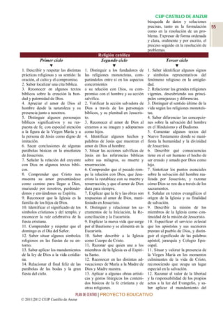 CEIP CASTILLO DE ANZUR
                                                                                búsqueda de datos y soluciones
                                                                                precisas, tanto en la formulación       55
                                                                                como en la resolución de un pro-
                                                                                blema. Expresar de forma ordenada
                                                                                y clara, oralmente y por escrito, el
                                                                                proceso seguido en la resolución de
                                                                                problemas.
                                                Religión católica
           Primer ciclo                          Segundo ciclo                             Tercer ciclo
                                                                                             
1. Describir y respetar las distintas   1. Distinguir a los fundadores de       1. Saber identificar algunos signos
prácticas religiosas y su sentido: la   las religiones monoteístas, com-        y símbolos representativos del
oración, el culto y el compromiso.      parándolos entre sí en los aspectos     fenómeno religioso en la antigüe-
2. Saber localizar una cita bíblica.    concernientes                           dad.
3. Reconocer en algunos textos          a su relación con Dios, su com-         2. Relacionar las grandes religiones
bíblicos sobre la creación la bon-      promiso con el hombre y su acción       vigentes, descubriendo sus princi-
dad y paternidad de Dios.               salvífica.                              pales semejanzas y diferencias.
4. Apreciar el amor de Dios al          2. Verificar la acción salvadora de     3. Distinguir el sentido último de la
hombre desde la naturaleza y su         Dios a través de los personajes         vida según las religiones monoteís-
presencia junto a nosotros.             bíblicos, y su plenitud en Jesucris-    tas.
5. Distinguir algunos personajes        to.                                     4. Saber diferenciar las concepcio-
bíblicos significativos y su res-       3. Reconocer el amor de Dios al         nes sobre la salvación del hombre
puesta de fe, con especial atención     crearnos a su imagen y adoptarnos       en el Hinduismo y el Budismo.
a la figura de la Virgen María y a      como hijos.                             5. Comentar algunos textos del
la persona de Jesús como digno de       4. Identificar algunos hechos y         Nuevo Testamento donde se mani-
imitación.                              palabras de Jesús que muestran el       fiesta la humanidad y la divinidad
6. Sacar conclusiones de algunas        amor de Dios al hombre.                 de Jesucristo.
parábolas básicas en la enseñanza       5. Situar las acciones salvíficas de    6. Describir qué consecuencias
de Jesucristo.                          Jesús en las referencias bíblicas       tiene en el ser humano el hecho de
7. Señalar la relación del creyente     sobre sus milagros, su muerte y         ser creado y amado por Dios como
con Dios en algunos textos bíbli-       resurrección.                           hijo.
cos.                                    6. Comprender que el pecado rom-        7. Sintetizar los puntos esenciales
8. Comprender que Cristo nos            pe la relación con Dios, que Jesu-      sobre la salvación del hombre rea-
muestra su amor presentándose           cristo la restablece con su muerte y    lizada por Jesucristo, y razonar
como camino para llegar a Dios,         resurrección, y que el amor de Dios     cómo Dios se nos da a través de los
muriendo por nosotros, perdonán-        dura para siempre.                      sacramentos.
donos y enviándonos su Espíritu.        7. Explicar que la fe y las obras son   8. Señalar en textos evangélicos el
9. Reconocer que la Iglesia es la       respuestas al amor de Dios, mani-       origen de la Iglesia y su finalidad
familia de los hijos de Dios.           festado en Jesucristo.                  de salvación.
10. Identificar el significado de los   8. Distinguir y relacionar los sa-      9. Describir la misión de los
símbolos cristianos y del templo, y     cramentos de la Iniciación, la Re-      miembros de la Iglesia como con-
reconocer la raíz celebrativa de la     conciliación y la Eucaristía.           tinuidad de la misión de Jesucristo.
fiesta cristiana.                       9. Explicar la nueva vida que surge     10. Especificar el servicio eclesial
11. Comprender y respetar que el        por el Bautismo y se alimenta en la     que los apóstoles y sus sucesores
domingo es el Día del Señor.            Eucaristía.                             prestan al pueblo de Dios, y distin-
12. Saber situar algunos símbolos       10. Saber describir a la Iglesia        guir el significado de las palabras
religiosos en las fiestas de su en-     como Cuerpo de Cristo.                  apóstol, jerarquía y Colegio Epis-
torno.                                  11. Razonar que quien une a los         copal.
13. Saber aplicar los mandamientos      miembros de la Iglesia es el Espíri-    11. Situar y valorar la presencia de
de la ley de Dios a la vida cotidia-    tu Santo.                               la Virgen María en los momentos
na.                                     12. Reconocer en las distintas ad-      culminantes de la vida de Cristo,
14. Relacionar el final feliz de las    vocaciones de María a la Madre de       reconociendo que ocupa un lugar
parábolas de las bodas y la gran        Dios y Madre nuestra.                   especial en la salvación.
fiesta del cielo.                       13. Aplicar a algunas obras artísti-    12. Razonar el valor de la libertad
                                        cas y gestos litúrgicos los conteni-    y la responsabilidad de los propios
                                        dos básicos de la fe cristiana y de     actos a la luz del Evangelio, y sa-
                                        otras religiones.                       ber aplicar el mandamiento del
                                 PLAN DE CENTRO | PROYECTO EDUCATIVO
© 2011|2012 CEIP Castillo de Anzur
 