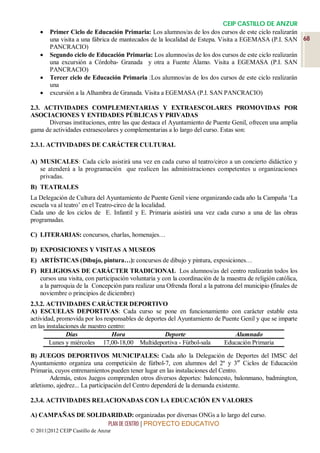 CEIP CASTILLO DE ANZUR
       Primer Ciclo de Educación Primaria: Los alumnos/as de los dos cursos de este ciclo realizarán
        una visita a una fábrica de mantecados de la localidad de Estepa. Visita a EGEMASA (P.I. SAN 68
        PANCRACIO)
       Segundo ciclo de Educación Primaria: Los alumnos/as de los dos cursos de este ciclo realizarán
        una excursión a Córdoba- Granada y otra a Fuente Álamo. Visita a EGEMASA (P.I. SAN
        PANCRACIO)
       Tercer ciclo de Educación Primaria :Los alumnos/as de los dos cursos de este ciclo realizarán
        una
       excursión a la Alhambra de Granada. Visita a EGEMASA (P.I. SAN PANCRACIO)

2.3. ACTIVIDADES COMPLEMENTARIAS Y EXTRAESCOLARES PROMOVIDAS POR
ASOCIACIONES Y ENTIDADES PÚBLICAS Y PRIVADAS
      Diversas instituciones, entre las que destaca el Ayuntamiento de Puente Genil, ofrecen una amplia
gama de actividades extraescolares y complementarias a lo largo del curso. Estas son:

2.3.1. ACTIVIDADES DE CARÁCTER CULTURAL

A) MUSICALES: Cada ciclo asistirá una vez en cada curso al teatro/circo a un concierto didáctico y
   se atenderá a la programación que realicen las administraciones competentes u organizaciones
   privadas.
B) TEATRALES
La Delegación de Cultura del Ayuntamiento de Puente Genil viene organizando cada año la Campaña ‘La
escuela va al teatro’ en el Teatro-circo de la localidad.
Cada uno de los ciclos de E. Infantil y E. Primaria asistirá una vez cada curso a una de las obras
programadas.

C) LITERARIAS: concursos, charlas, homenajes…

D) EXPOSICIONES Y VISITAS A MUSEOS
E) ARTÍSTICAS (Dibujo, pintura…): concursos de dibujo y pintura, exposiciones…
F) RELIGIOSAS DE CARÁCTER TRADICIONAL Los alumnos/as del centro realizarán todos los
   cursos una visita, con participación voluntaria y con la coordinación de la maestra de religión católica,
   a la parroquia de la Concepción para realizar una Ofrenda floral a la patrona del municipio (finales de
   noviembre o principios de diciembre)
2.3.2. ACTIVIDADES CARÁCTER DEPORTIVO
A) ESCUELAS DEPORTIVAS: Cada curso se pone en funcionamiento con carácter estable esta
actividad, promovida por los responsables de deportes del Ayuntamiento de Puente Genil y que se imparte
en las instalaciones de nuestro centro:
               Días              Hora               Deporte                   Alumnado
        Lunes y miércoles 17,00-18,00 Multideportiva - Fútbol-sala         Educación Primaria

B) JUEGOS DEPORTIVOS MUNICIPALES: Cada año la Delegación de Deportes del IMSC del
Ayuntamiento organiza una competición de fútbol-7, con alumnos del 2º y 3er Ciclos de Educación
Primaria, cuyos entrenamientos pueden tener lugar en las instalaciones del Centro.
        Además, estos Juegos comprenden otros diversos deportes: baloncesto, balonmano, badmington,
atletismo, ajedrez... La participación del Centro dependerá de la demanda existente.

2.3.4. ACTIVIDADES RELACIONADAS CON LA EDUCACIÓN EN VALORES

A) CAMPAÑAS DE SOLIDARIDAD: organizadas por diversas ONGs a lo largo del curso.
                    PLAN DE CENTRO | PROYECTO EDUCATIVO
© 2011|2012 CEIP Castillo de Anzur
 