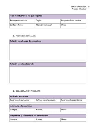 CRA LA MANCHUELA 49
                                                                     Proyecto Educativo


Tipo de refuerzos a los que responde

Recompensa material           Elogios                    Responsabilidad en clase

Contacto físico               Atención Individual        Otros




   6. ASPECTOS SOCIALES:

Relación con el grupo de compañeros




Relación con el profesorado




   7. COLABORACIÓN FAMILIAR:

Actitudes educativas

Favorecen la autonomía        Motivan hacia la escuela   Favorecen la dependencia


Asistencia a las reuniones

Siempre                       A veces                    Nunca


Comprenden y colaboran en las orientaciones

Siempre                       A veces                    Nunca
 