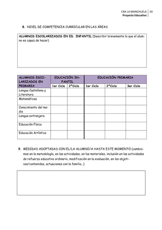 CRA LA MANCHUELA 50
                                                                             Proyecto Educativo


  8. NIVEL DE COMPETENCIA CURRICULAR EN LAS ÁREAS


ALUMNOS ESCOLARIZADOS EN ED. INFANTIL (Describir brevemente lo que el alum-
no es capaz de hacer)




ALUMNOS ESCO-            EDUCACIÓN IN-                    EDUCACIÓN PRIMARIA
LARIZADOS EN                  FANTIL
PRIMARIA                1er Ciclo 2ºCiclo         1er Ciclo      2ºCiclo        3er Ciclo
Lengua Castellana y
Literatura
Matemáticas

Conocimiento del me-
dio
Lengua extranjera

Educación Física

Educación Artística




9. MEDIDAS ADOPTADAS CON EL/LA ALUMNO/A HASTA ESTE MOMENTO (cambia-
   mos en la metodología, en las actividades, en los materiales, inclusión en las actividades
   de refuerzo educativo ordinario, modificación en la evaluación, en los objeti-
   vos/contenidos, actuaciones con la familia…)
 