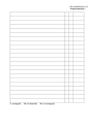 CRA LA MANCHUELA 59
                                                         Proyecto Educativo




C: conseguido   ED: en desarrollo   NC: no conseguido
 
