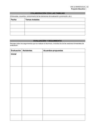 CRA LA MANCHUELA 61
                                                                                      Proyecto Educativo

                            COLABORACIÓN CON LAS FAMILIAS
(Entrevistas, acuerdos, conocimiento de las decisiones de evaluación y promoción, etc.)

 Fecha               Temas tratados




                                 EVALUACIÓN Y SEGUIMIENTO
Recoger todos los seguimientos que se realizan al alumno/a, incluidos los de las sesiones trimestrales de
evaluación.


 Evaluación Asistentes                         Acuerdos-propuestas
 Inicial
 