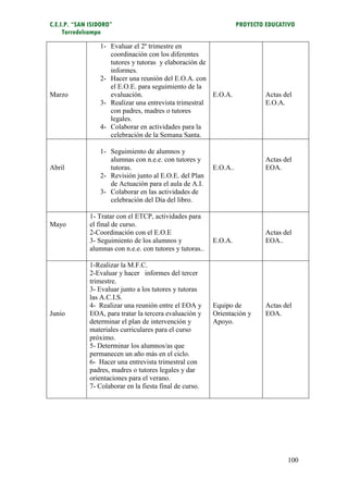 C.E.I.P. “SAN ISIDORO”                                               PROYECTO EDUCATIVO
     Torredelcampo

                 1- Evaluar el 2º trimestre en
                    coordinación con los diferentes
                    tutores y tutoras y elaboración de
                    informes.
                 2- Hacer una reunión del E.O.A. con
                    el E.O.E. para seguimiento de la
Marzo               evaluación.                        E.O.A.                 Actas del
                 3- Realizar una entrevista trimestral                        E.O.A.
                    con padres, madres o tutores
                    legales.
                 4- Colaborar en actividades para la
                    celebración de la Semana Santa.

                 1- Seguimiento de alumnos y
                    alumnas con n.e.e. con tutores y                          Actas del
Abril               tutoras.                               E.O.A..            EOA.
                 2- Revisión junto al E.O.E. del Plan
                    de Actuación para el aula de A.I.
                 3- Colaborar en las actividades de
                    celebración del Día del libro.

              1- Tratar con el ETCP, actividades para
Mayo          el final de curso.
              2-Coordinación con el E.O.E                                     Actas del
              3- Seguimiento de los alumnos y              E.O.A.             EOA..
              alumnas con n.e.e. con tutores y tutoras..

              1-Realizar la M.F.C.
              2-Evaluar y hacer informes del tercer
              trimestre.
              3- Evaluar junto a los tutores y tutoras
              las A.C.I.S.
              4- Realizar una reunión entre el EOA y       Equipo de          Actas del
Junio         EOA, para tratar la tercera evaluación y     Orientación y      EOA.
              determinar el plan de intervención y         Apoyo.
              materiales curriculares para el curso
              próximo.
              5- Determinar los alumnos/as que
              permanecen un año más en el ciclo.
              6- Hacer una entrevista trimestral con
              padres, madres o tutores legales y dar
              orientaciones para el verano.
              7- Colaborar en la fiesta final de curso.




                                                                                     100
 