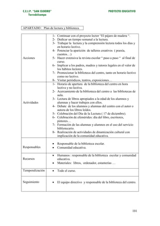 C.E.I.P. “SAN ISIDORO”                                               PROYECTO EDUCATIVO
     Torredelcampo



APARTADO : Plan de lectura y biblioteca.

                         1- Continuar con el proyecto lector “El pájaro de madera “.
                         2- Dedicar un tiempo semanal a la lectura.
                         3- Trabajar la lectura y la comprensión lectora todos los días y
                            en horario lectivo.
                         4- Potenciar la aparición de talleres creativos ( poesía,
                            cuentos…)
Acciones                 5- Hacer extensiva la revista escolar “ paso a paso “ al final de
                            curso.
                         6- Implicar a los padres, madres y tutores legales en el valor de
                            los hábitos lectores.
                         7- Promocionar la biblioteca del centro, tanto en horario lectivo
                            como no lectivo.
                         8- Visitar periódicos, teatros, exposiciones…
                         1- Horario de apertura de la biblioteca del centro en hora
                            lectiva y no lectiva.
                         2- Acercamiento de la biblioteca del centro a las bibliotecas de
                            aula.
                         3- Lectura de libros apropiados a la edad de los alumnos y
Actividades                 alumnas y hacer trabajos con ellos.
                         4- Debate de los alumnos y alumnas del centro con el autor o
                            autora de los libros leídos.
                         5- Celebración del Día de la Lectura ( 17 de diciembre).
                         6- Celebración de efemérides: día del libro, escritores,
                            pintores…
                         7- Formación de las alumnas y alumnos en el uso del servicio
                            bibliotecario.
                         8- Realización de actividades de dinamización cultural con
                            implicación de la comunidad educativa.

                            Responsable de la biblioteca escolar.
Responsables                Comunidad educativa.

                            Humanos : responsable de la biblioteca escolar y comunidad
Recursos                     educativa.
                            Materiales: libros, ordenador, estanterías …

Temporalización             Todo el curso.


Seguimiento                 El equipo directivo y responsable de la biblioteca del centro.




                                                                                        101
 