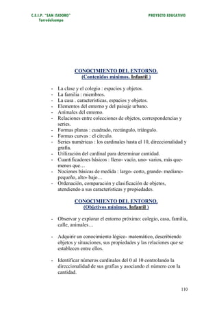 C.E.I.P. “SAN ISIDORO”                                      PROYECTO EDUCATIVO
     Torredelcampo




                         CONOCIMIENTO DEL ENTORNO.
                           (Contenidos mínimos. Infantil )

           -   La clase y el colegio : espacios y objetos.
           -   La familia : miembros.
           -   La casa . características, espacios y objetos.
           -   Elementos del entorno y del paisaje urbano.
           -   Animales del entorno.
           -   Relaciones entre colecciones de objetos, correspondencias y
               series.
           -   Formas planas : cuadrado, rectángulo, triángulo.
           -   Formas curvas : el círculo.
           -   Series numéricas : los cardinales hasta el 10, direccionalidad y
               grafía.
           -   Utilización del cardinal para determinar cantidad.
           -   Cuantificadores básicos : lleno- vacío, uno- varios, más que-
               menos que…
           -   Nociones básicas de medida : largo- corto, grande- mediano-
               pequeño, alto- bajo…
           -   Ordenación, comparación y clasificación de objetos,
               atendiendo a sus características y propiedades.

                         CONOCIMIENTO DEL ENTORNO.
                           (Objetivos mínimos. Infantil )

           - Observar y explorar el entorno próximo: colegio, casa, familia,
             calle, animales…

           - Adquirir un conocimiento lógico- matemático, describiendo
             objetos y situaciones, sus propiedades y las relaciones que se
             establecen entre ellos.

           - Identificar números cardinales del 0 al 10 controlando la
             direccionalidad de sus grafías y asociando el número con la
             cantidad.


                                                                            110
 