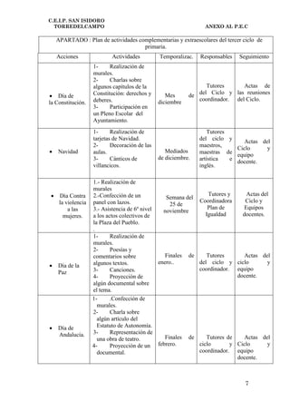 C.E.I.P. SAN ISIDORO
  TORREDELCAMPO                                                   ANEXO AL P.E.C

    APARTADO : Plan de actividades complementarias y extraescolares del tercer ciclo de
                                     primaria.
    Acciones                Actividades         Temporalizac.   Responsables   Seguimiento
                    1-     Realización de
                    murales.
                    2-     Charlas sobre
                    algunos capítulos de la                       Tutores      Actas de
 Día de            Constitución: derechos y       Mes      de del Ciclo y las reuniones
                    deberes.                                   coordinador. del Ciclo.
la Constitución.                                diciembre
                    3-     Participación en
                    un Pleno Escolar del
                    Ayuntamiento.
                    1-      Realización de                         Tutores
                    tarjetas de Navidad.                        del ciclo y     Actas del
                    2-      Decoración de las                   maestros,    Ciclo      y
   Navidad         aulas.                         Mediados     maestras de equipo
                    3-      Cánticos de         de diciembre.   artística  e
                                                                             docente.
                    villancicos.                                inglés.

                    1.- Realización de
                    murales
    Día Contra     2.-Confección de un                            Tutores y     Actas del
                                                  Semana del
     la violencia   panel con lazos.                            Coordinadora     Ciclo y
                                                    25 de
         a las      3.- Asistencia de 6º nivel                     Plan de      Equipos
                                                 noviembre
       mujeres.     a los actos colectivos de                     Igualdad      docentes.
                    la Plaza del Pueblo.
                    .
                    1-      Realización de
                    murales.
                    2-      Poesías y
                    comentarios sobre             Finales de       Tutores     Actas del
                    algunos textos.            enero..          del ciclo y ciclo      y
   Día de la
                    3-      Canciones.                          coordinador. equipo
    Paz
                    4-      Proyección de                                    docente.
                    algún documental sobre
                    el tema.
                    1-      .Confección de
                      murales.
                    2-      Charla sobre
                      algún artículo del
   Día de            Estatuto de Autonomía.
    Andalucía.      3-      Representación de
                      una obra de teatro.         Finales de       Tutores de    Actas del
                    4-      Proyección de un febrero.           ciclo       y Ciclo      y
                      documental.                               coordinador. equipo
                                                                              docente.



                                                                                 7
 