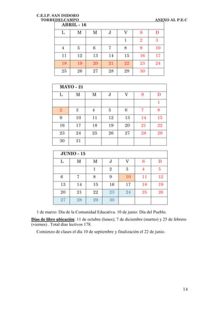 C.E.I.P. SAN ISIDORO
    TORREDELCAMPO                                                    ANEXO AL P.E.C
                 ABRIL - 16
                 L       M        M        J        V       S        D
                                                    1       2        3
                 4       5        6        7        8       9        10
                 11      12       13       14       15      16       17
                 18      19       20       21       22      23       24
                 25      26       27       28       29      30


               MAYO - 21
               L         M        M        J        V        S        D
                                                                      1
               2         3        4        5        6        7        8
               9         10       11       12       13       14       15
               16        17       18       19       20       21       22
               23        24       25       26       27       28       29
               30        31

                JUNIO - 15
                L        M        M        J        V         S          D
                                  1        2        3         4          5
                6        7        8        9        10        11         12
                13       14       15       16       17        18         19
                20       21       22       23       24        25         26
                27       28       29       30

  1 de marzo: Día de la Comunidad Educativa. 10 de junio: Día del Pueblo.
Días de libre ubicación: 11 de octubre (lunes); 7 de diciembre (martes) y 25 de febrero
(viernes) . Total días lectivos 178.
  Comienzo de clases el día 10 de septiembre y finalización el 22 de junio.




                                                                                     14
 
